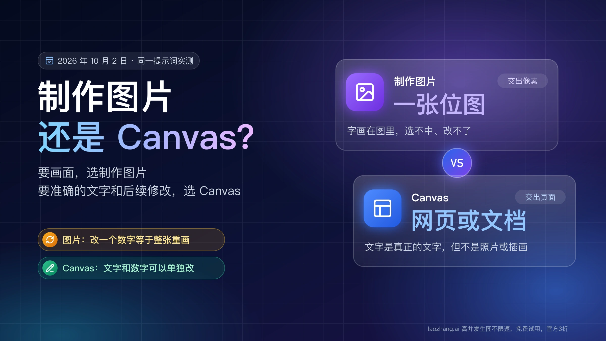 Gemini 制作图片还是 Canvas:制作图片交出一张位图,字画在图里改不了;Canvas 交出网页或文档,文字和数字可以单独改