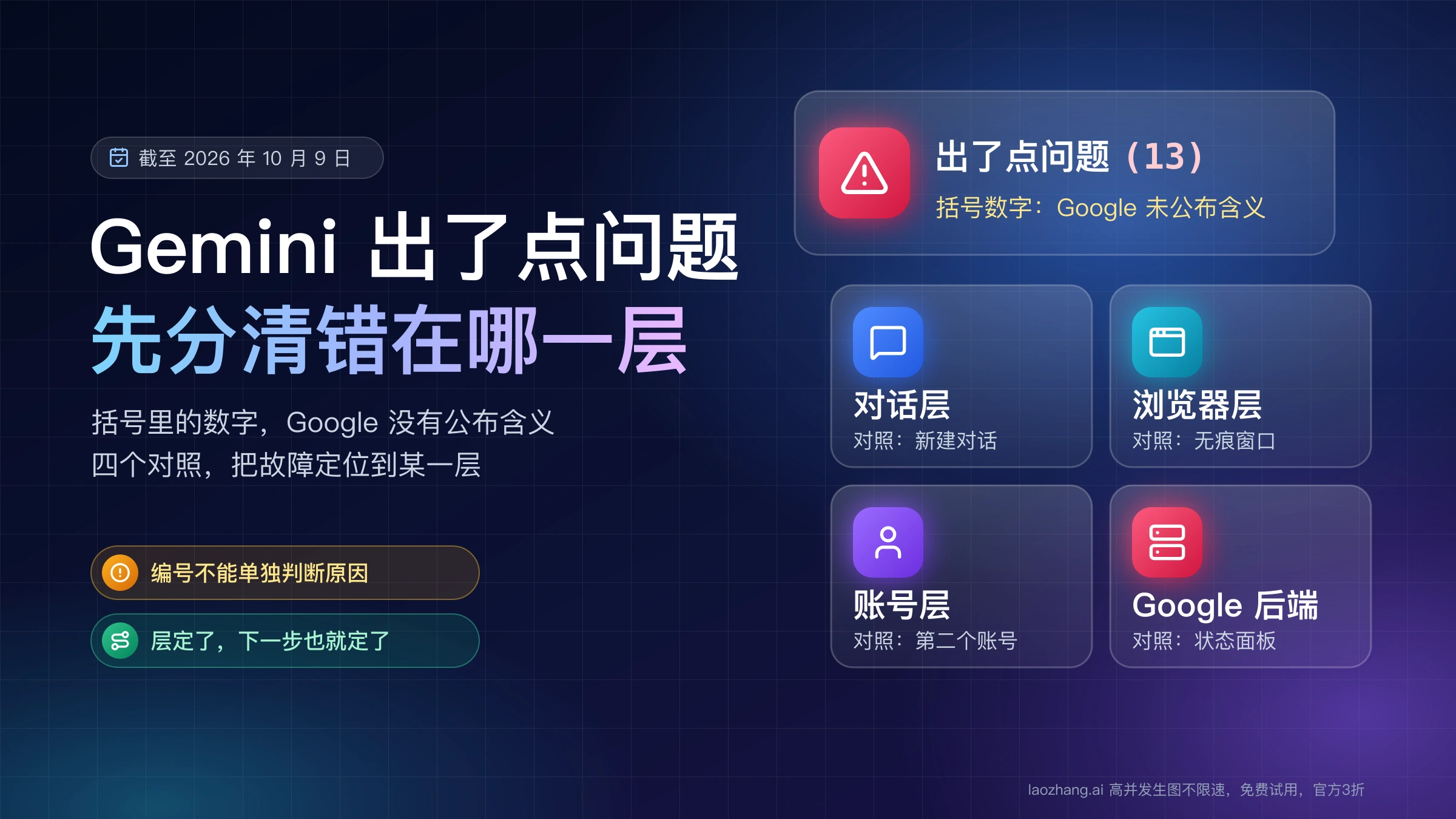 Gemini 出了点问题的分层排查:对话、浏览器、账号、Google 后端四层,分别用新建对话、无痕窗口、第二个账号、状态面板来对照