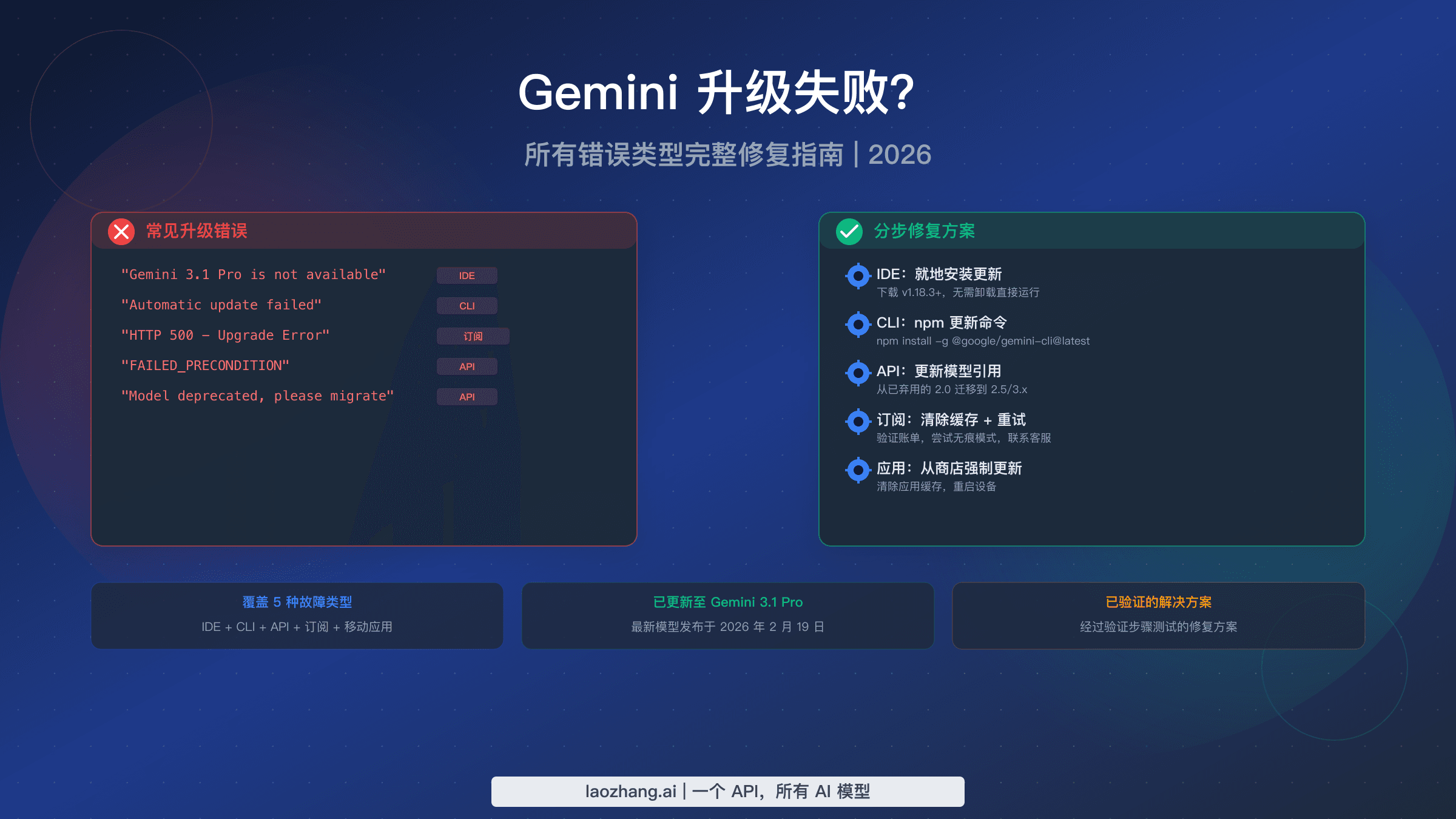 Gemini 升级失败修复完整指南