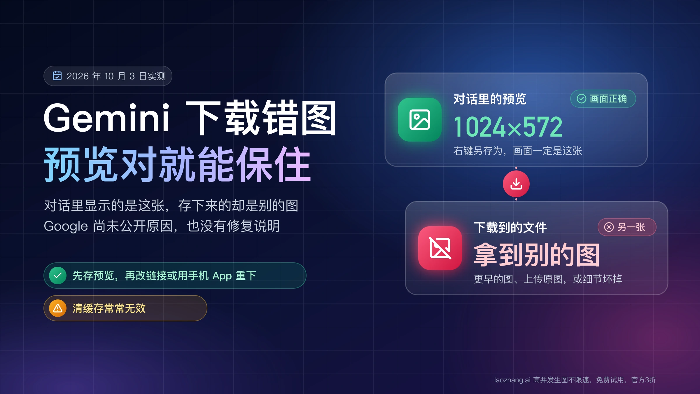Gemini 下载错图示意:对话里的预览画面正确,下载到的文件却是别的图