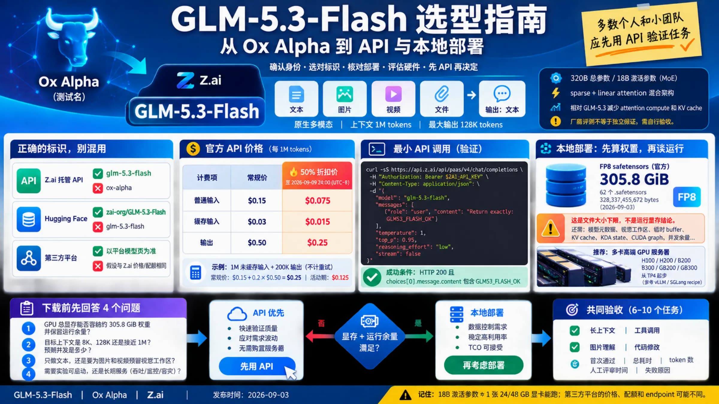 GLM-5.3-Flash 中文选型总览,展示 Ox Alpha 身份、API 价格与本地部署判断