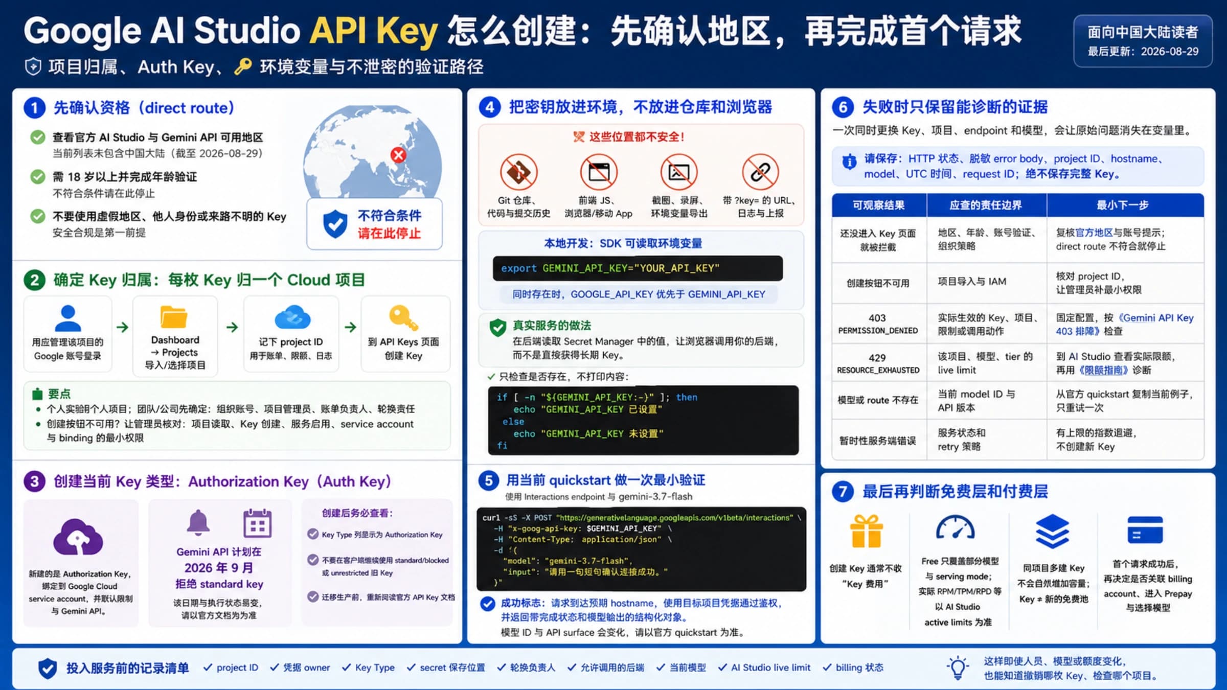 从地区资格和自有 Cloud 项目开始,创建并保护 Gemini API 密钥后完成首个请求