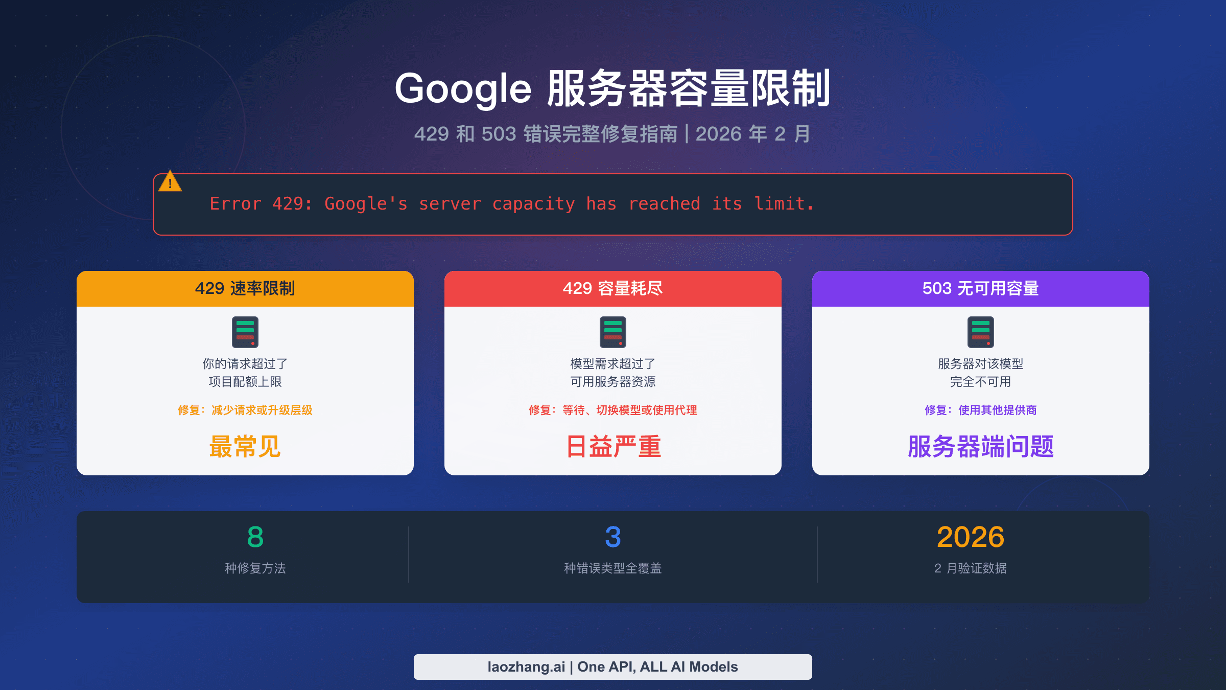 Google 服务器容量限制错误修复指南,涵盖 429 和 503 错误