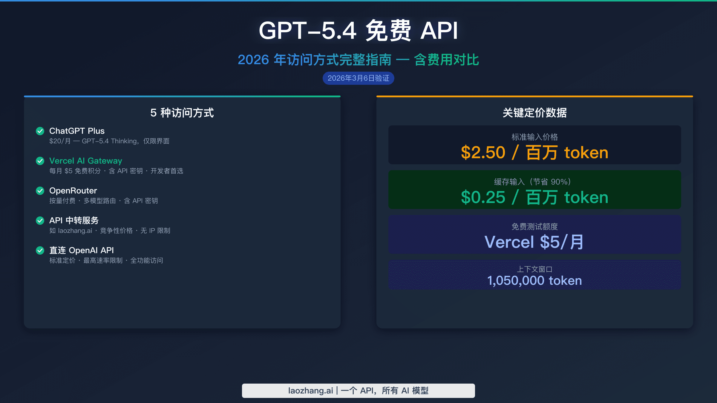 GPT-5.4 免费 API 指南,展示 2026 年 5 种访问方式和定价