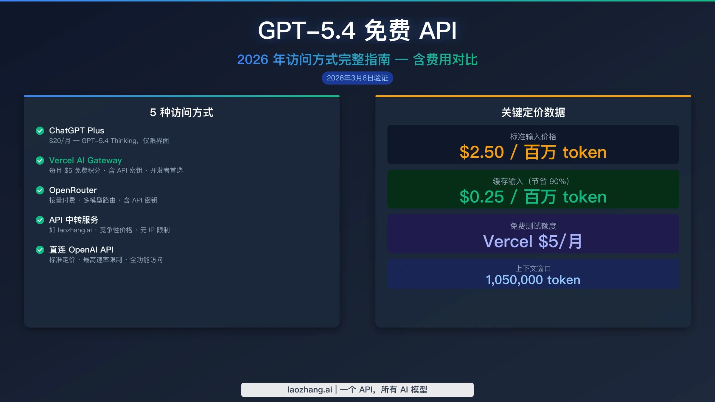 GPT-5.4 免费 API 指南,展示 2026 年 5 种访问方式和定价