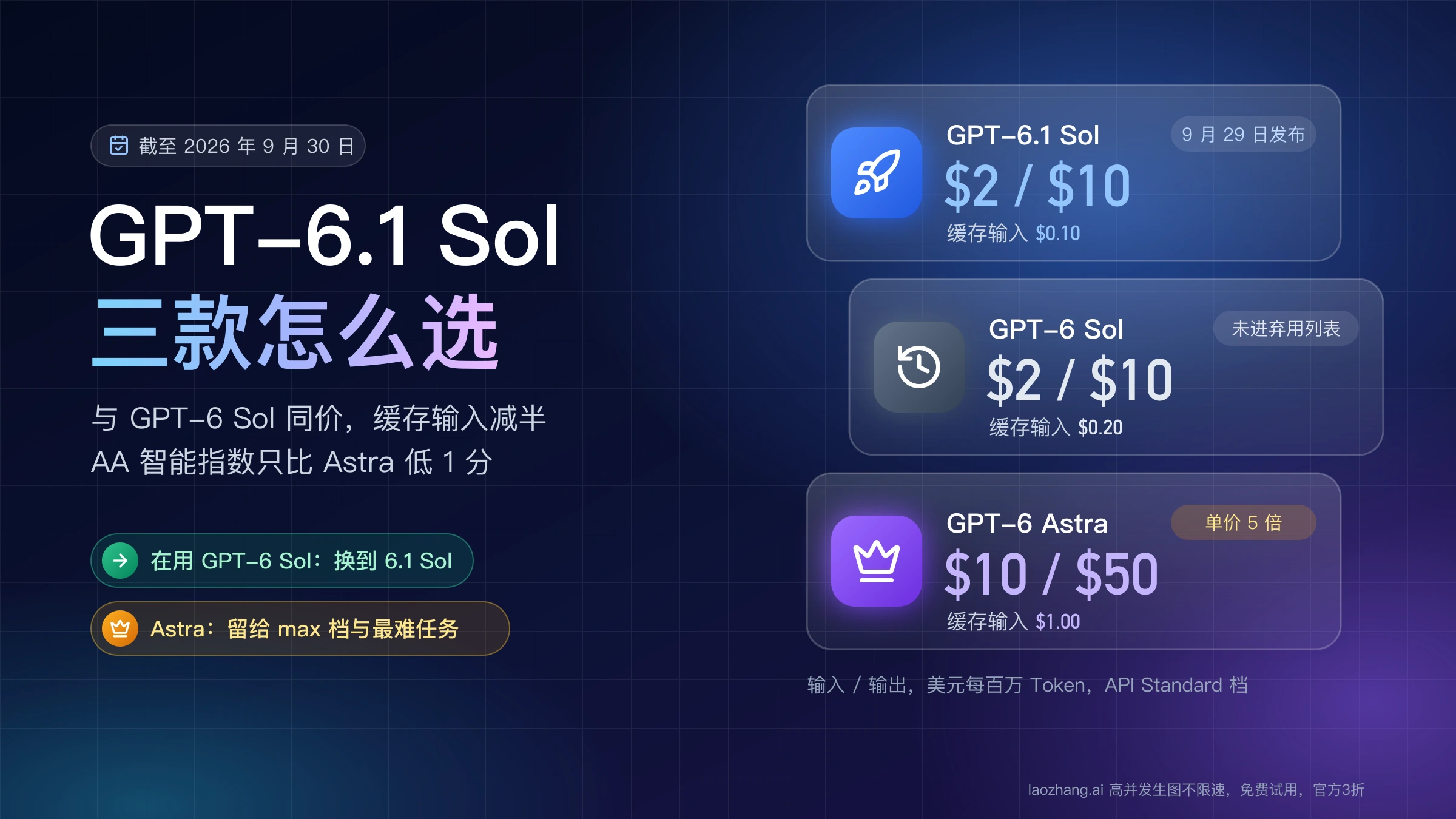 GPT-6.1 Sol、GPT-6 Sol 与 GPT-6 Astra 的 API 输入输出单价和缓存输入价格对照