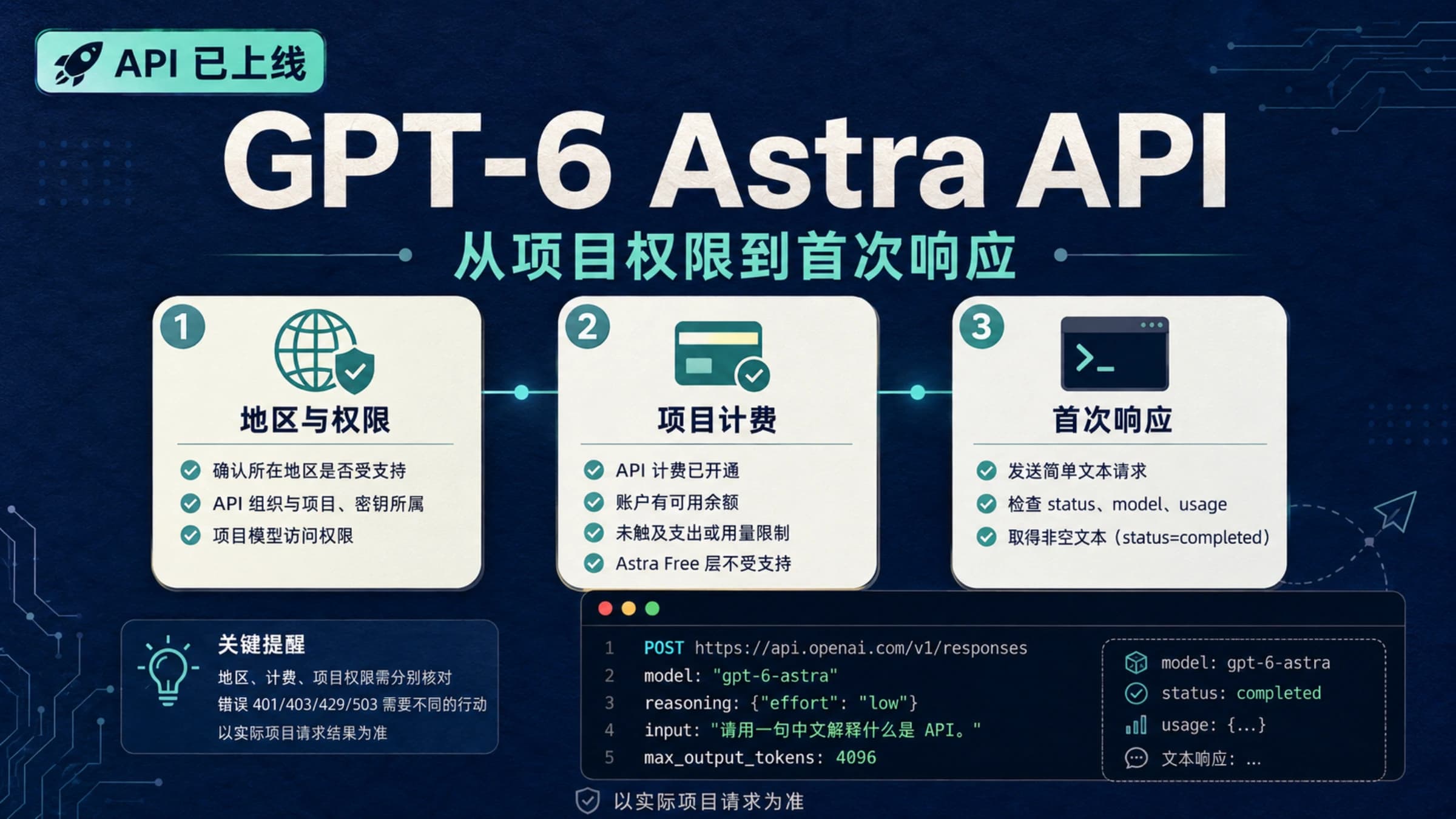 GPT-6 Astra API 从地区与权限、项目计费到首次响应的接入路径