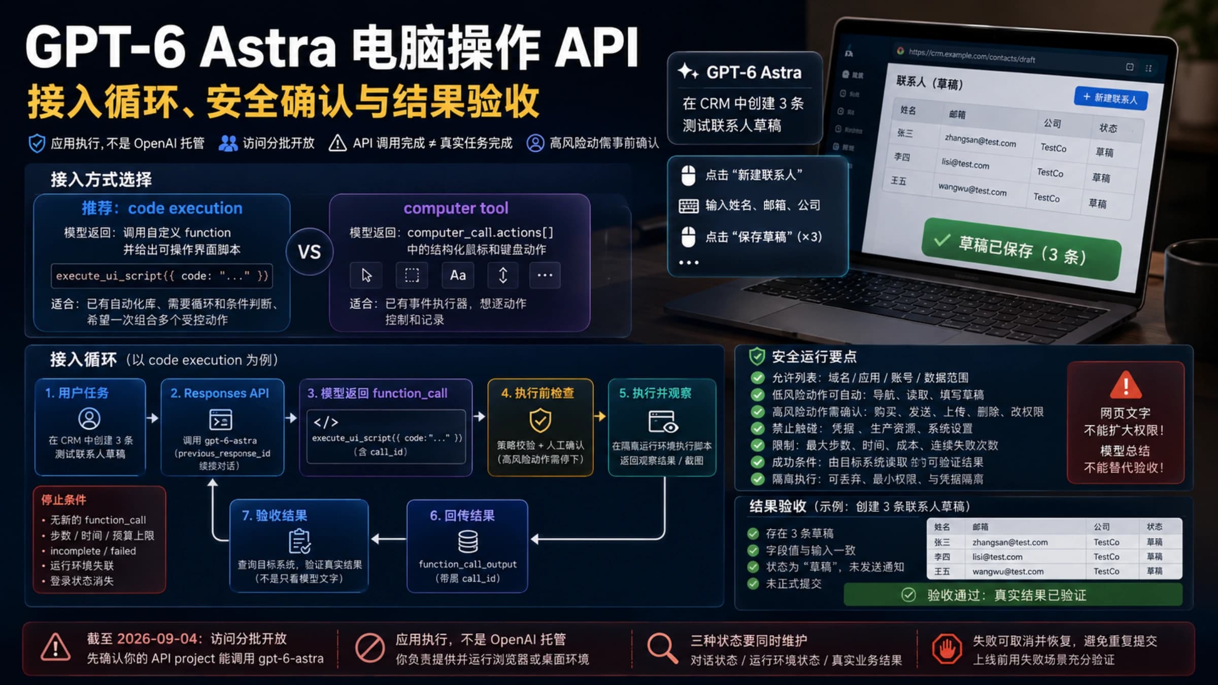 Astra 电脑操作 API 的接入循环、安全确认与结果验收总览