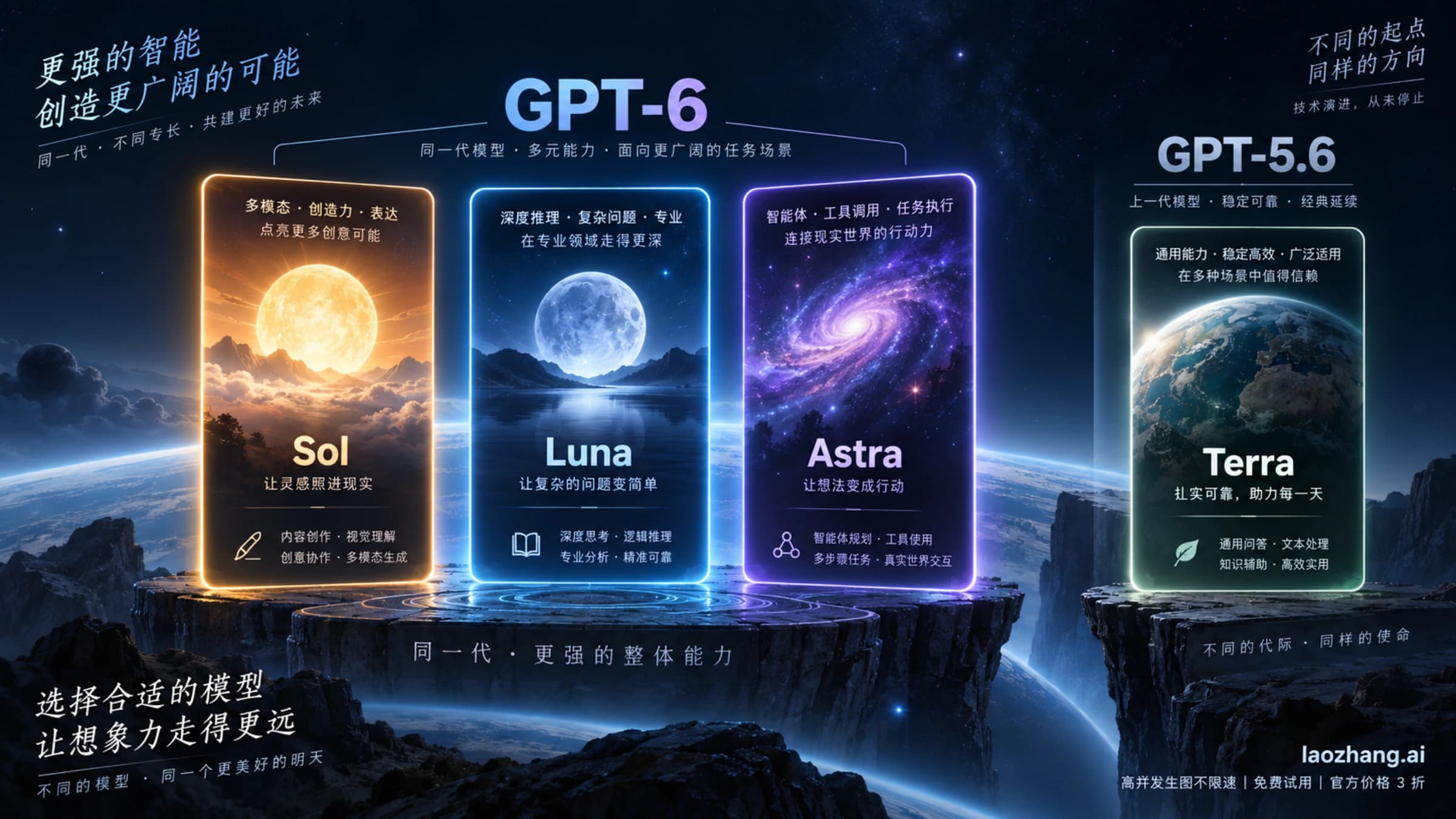 GPT-6 Sol、Luna、Astra 与 GPT-5.6 Terra 分处不同代际的选型示意