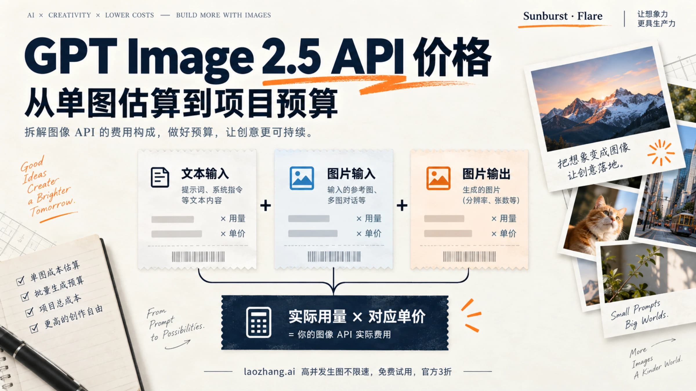 GPT Image 2.5 API 价格封面:文本输入、图片输入和图片输出共同构成项目费用