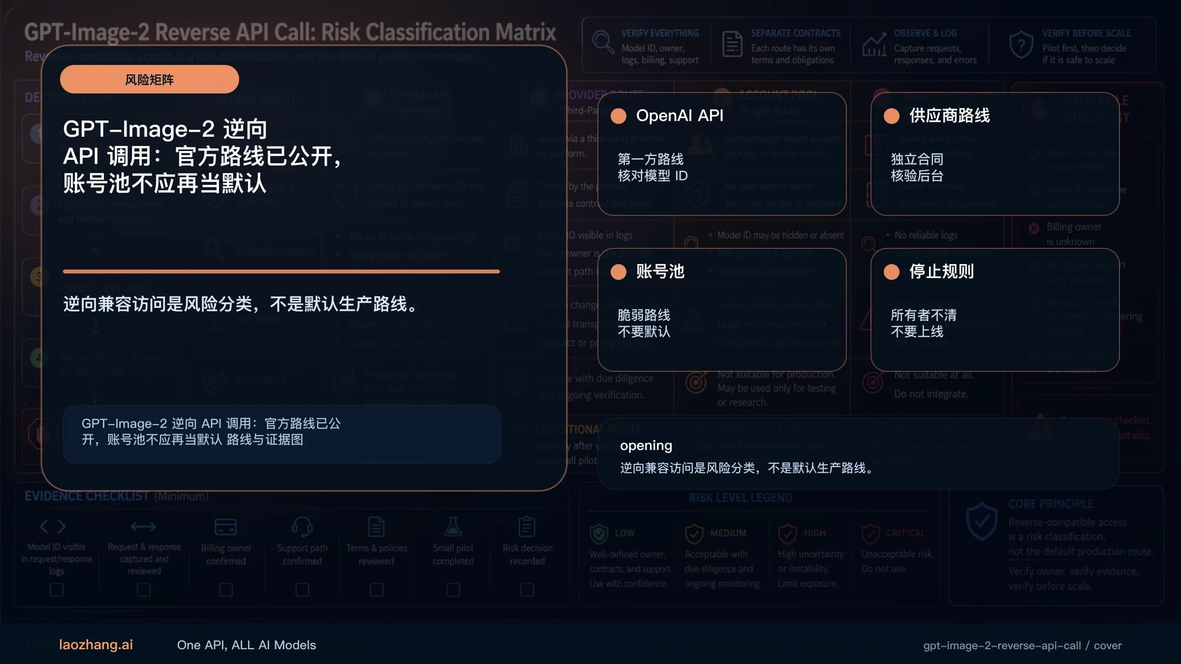GPT-Image-2 逆向 API 调用:官方路线已公开,账号池不应再当默认 路线与证据图