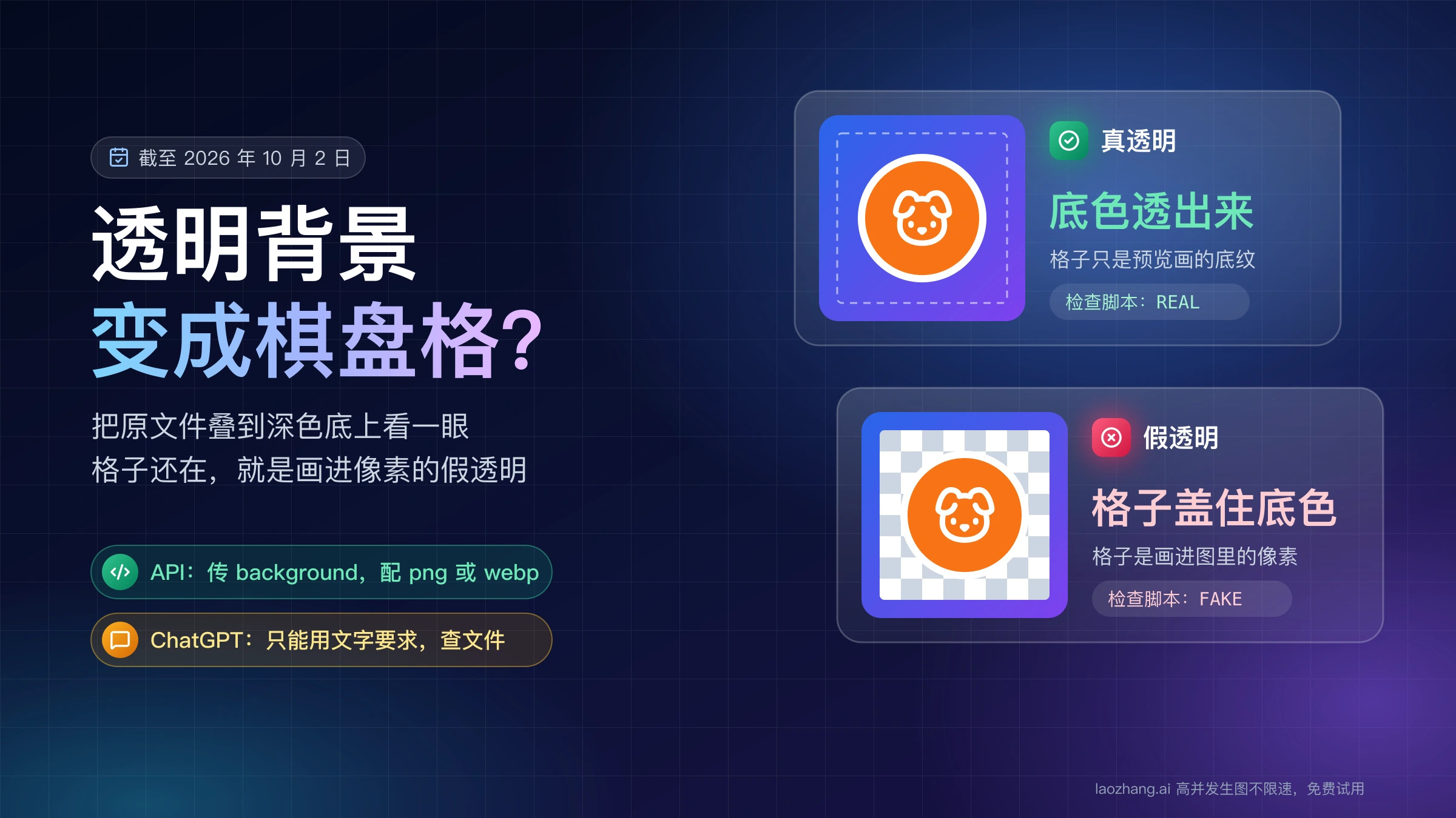 GPT Image 透明背景变成棋盘格的封面:同一张橙色贴纸叠在彩色底上,上方底色透出来是真透明,下方灰白格子盖住底色是假透明