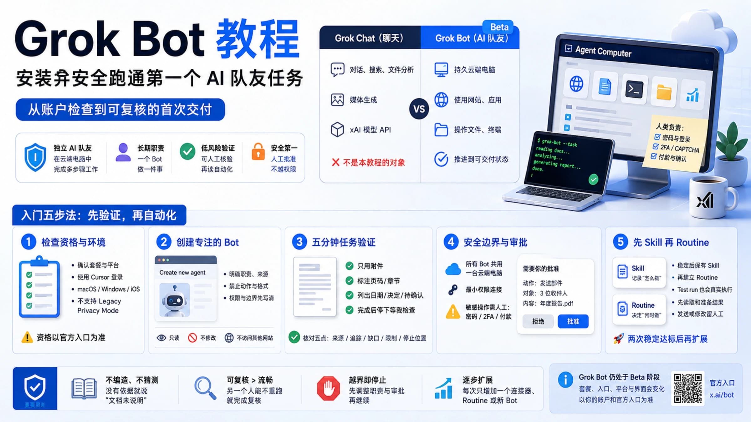 从确认账户、安装 Grok Bot 到完成首次文档任务的入门流程