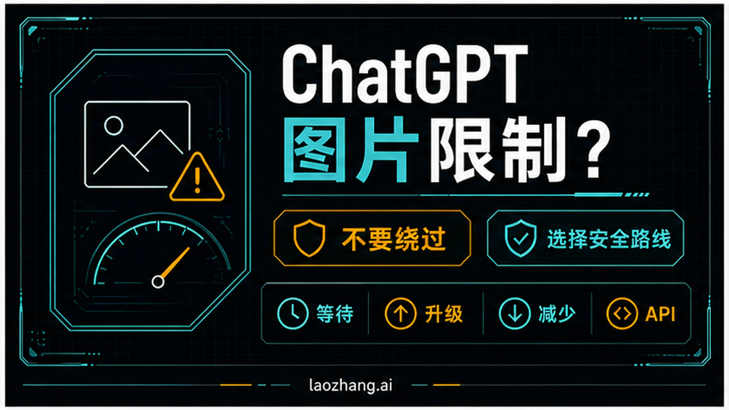 展示 ChatGPT 图片限制后合规处理路线的技术信息图