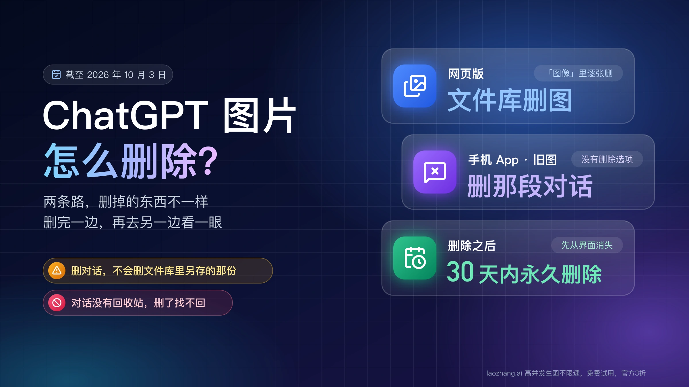 ChatGPT 图片怎么删除:网页版在文件库里删图,手机 App 和旧图删那段对话,删除之后 30 天内永久删除