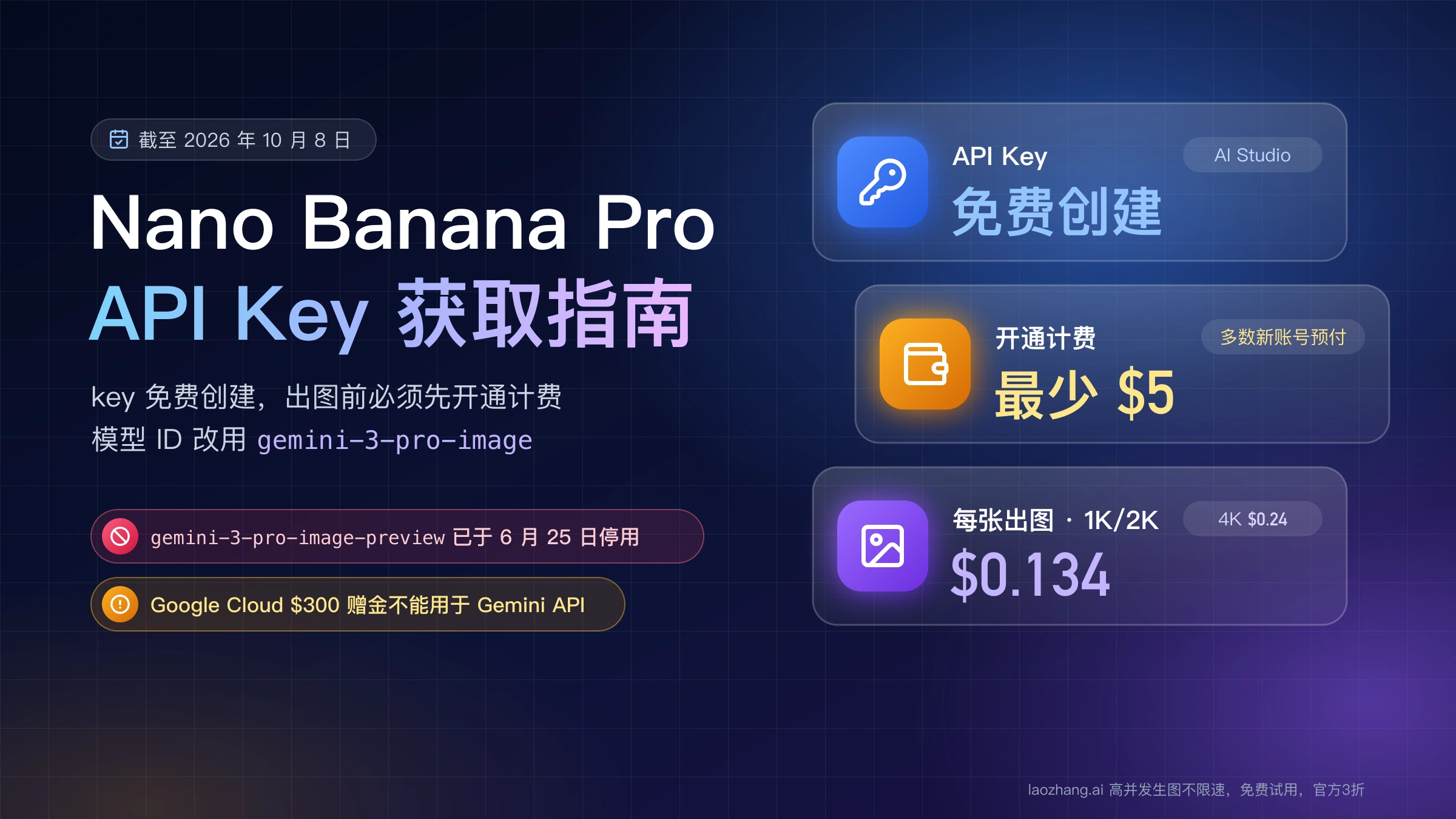 Nano Banana Pro API Key 获取指南:AI Studio 免费建 key,开通计费最少预付 $5,1K/2K 每张 $0.134