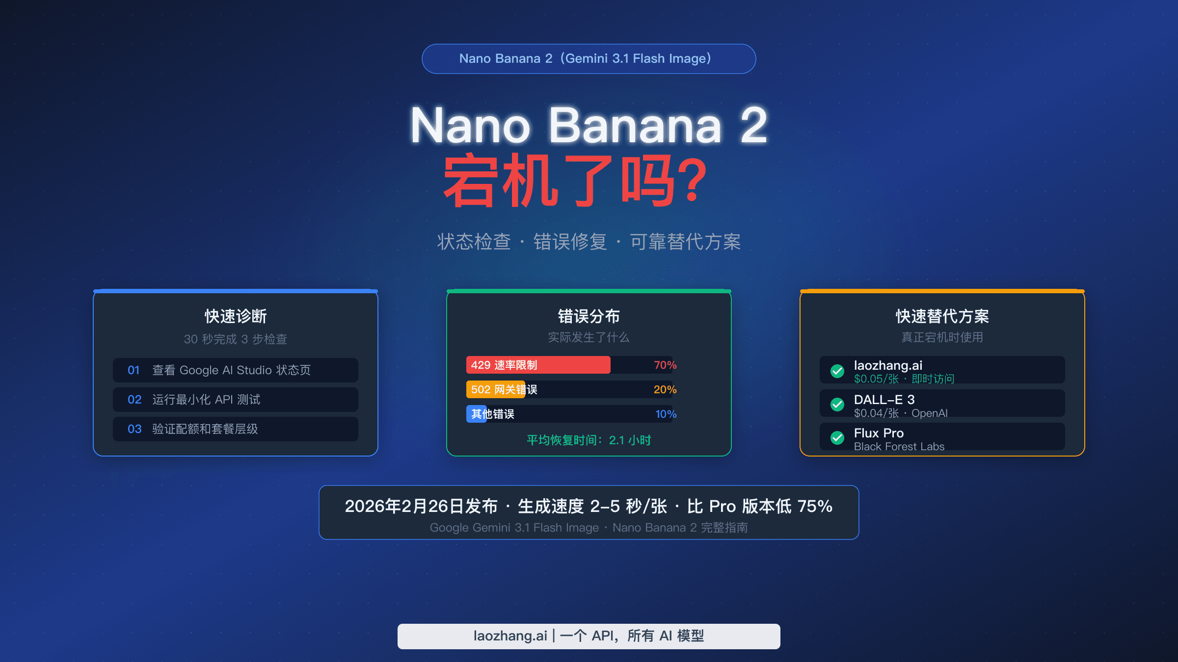Nano Banana 2 入口、原始信号与影响范围判断图