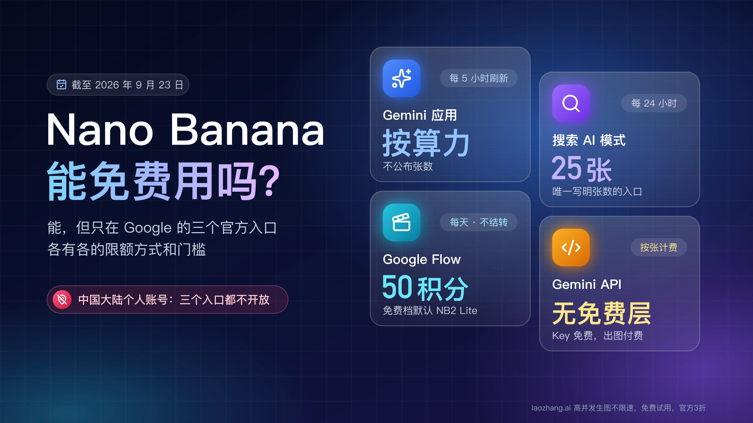 Nano Banana 能免费用吗:Gemini 应用按算力计额,AI 模式每 24 小时 25 张,Flow 每天 50 积分,Gemini API 出图没有免费层