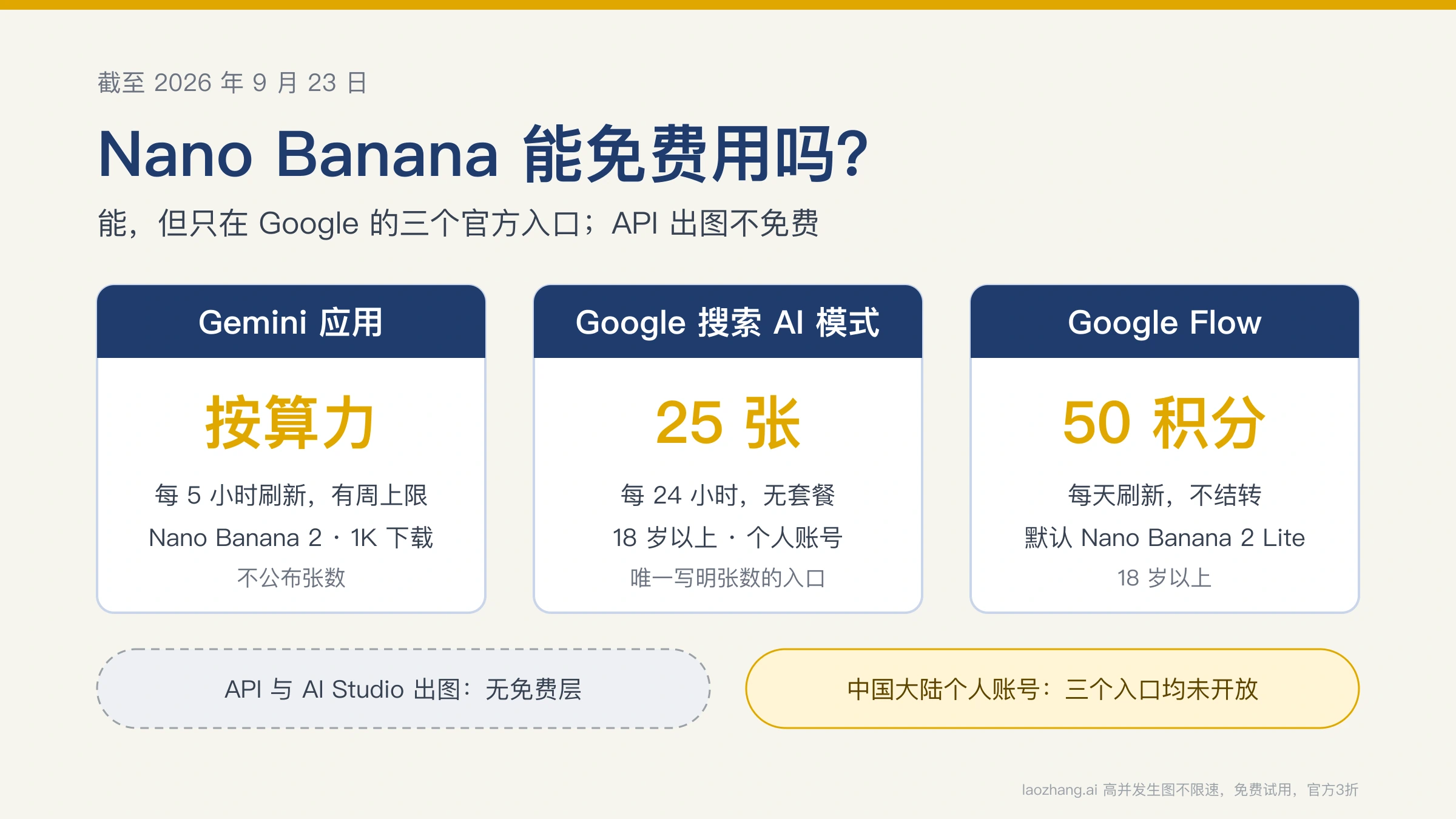 Nano Banana 免费使用对照:Gemini 应用、AI 模式、Flow 三个官方入口可免费出图,API 出图需付费