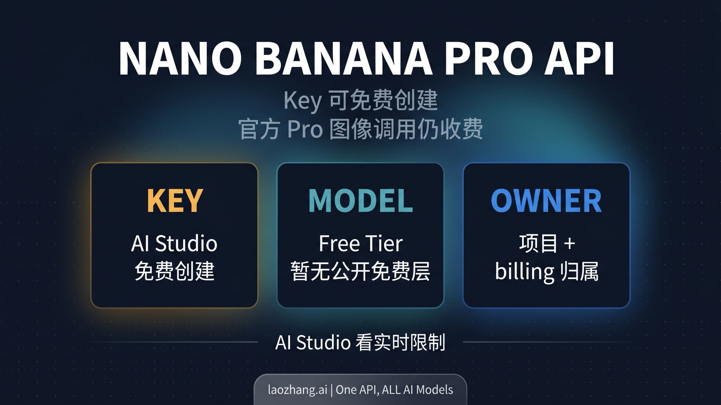 Nano Banana Pro API Key 的免费创建、官方付费调用和项目计费归属示意图