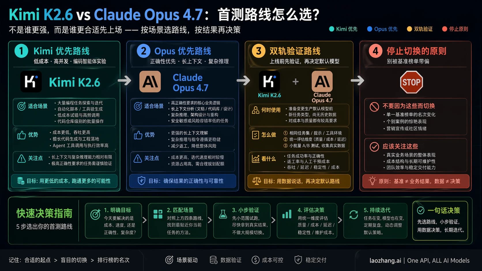 Kimi K2.6 与 Claude Opus 4.7 的技术先测路线图