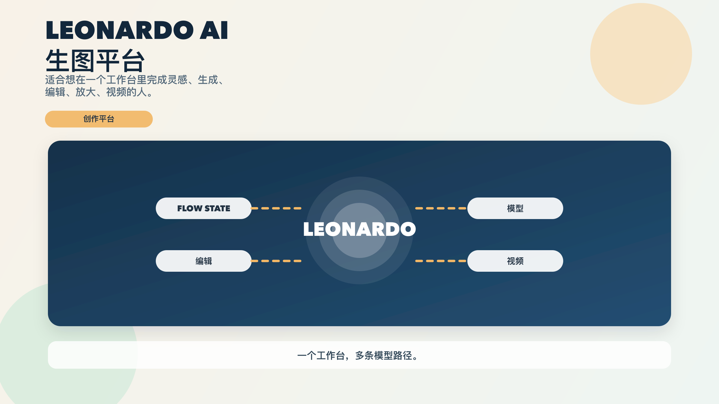 Leonardo AI 图像生成器指南,展示模型、工作流和套餐取舍