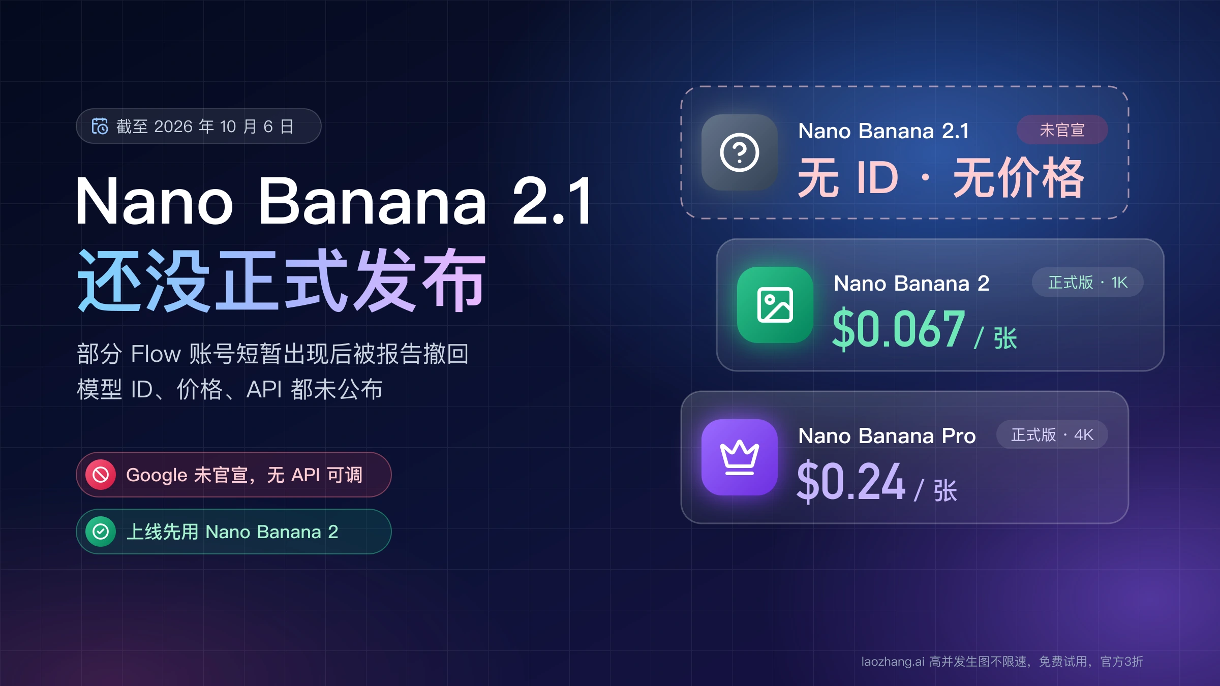 2026 年 10 月 6 日正式发布前的状态图:当时 Nano Banana 2.1 还没有模型 ID 和价格,旁边列出 Nano Banana 2 每张 $0.067(1K)和 Nano Banana Pro 每张 $0.24(4K)
