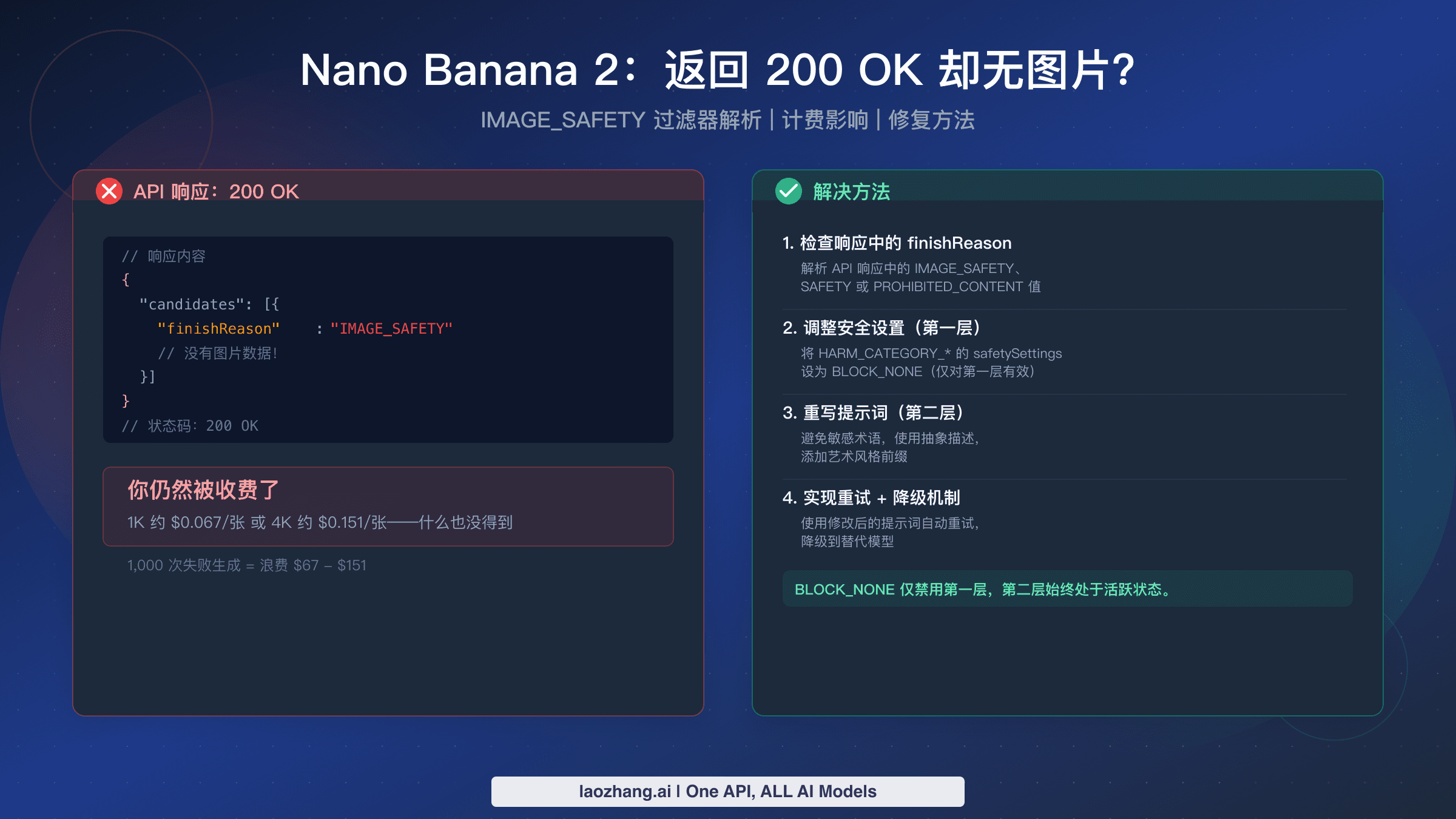 Nano Banana 2 返回 200 OK 无图片问题排查指南