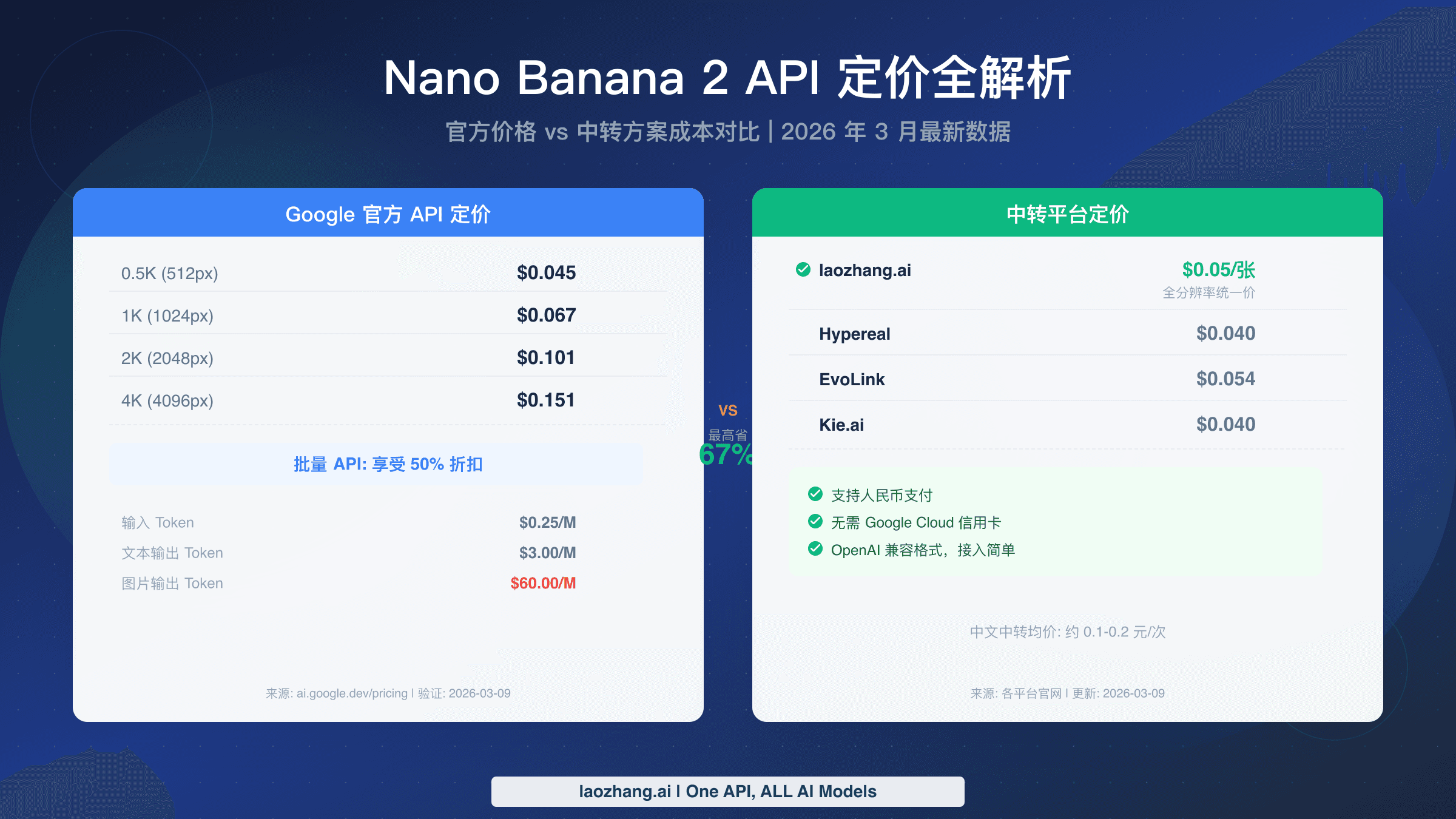 Nano Banana 2 API 定价全解析完整指南