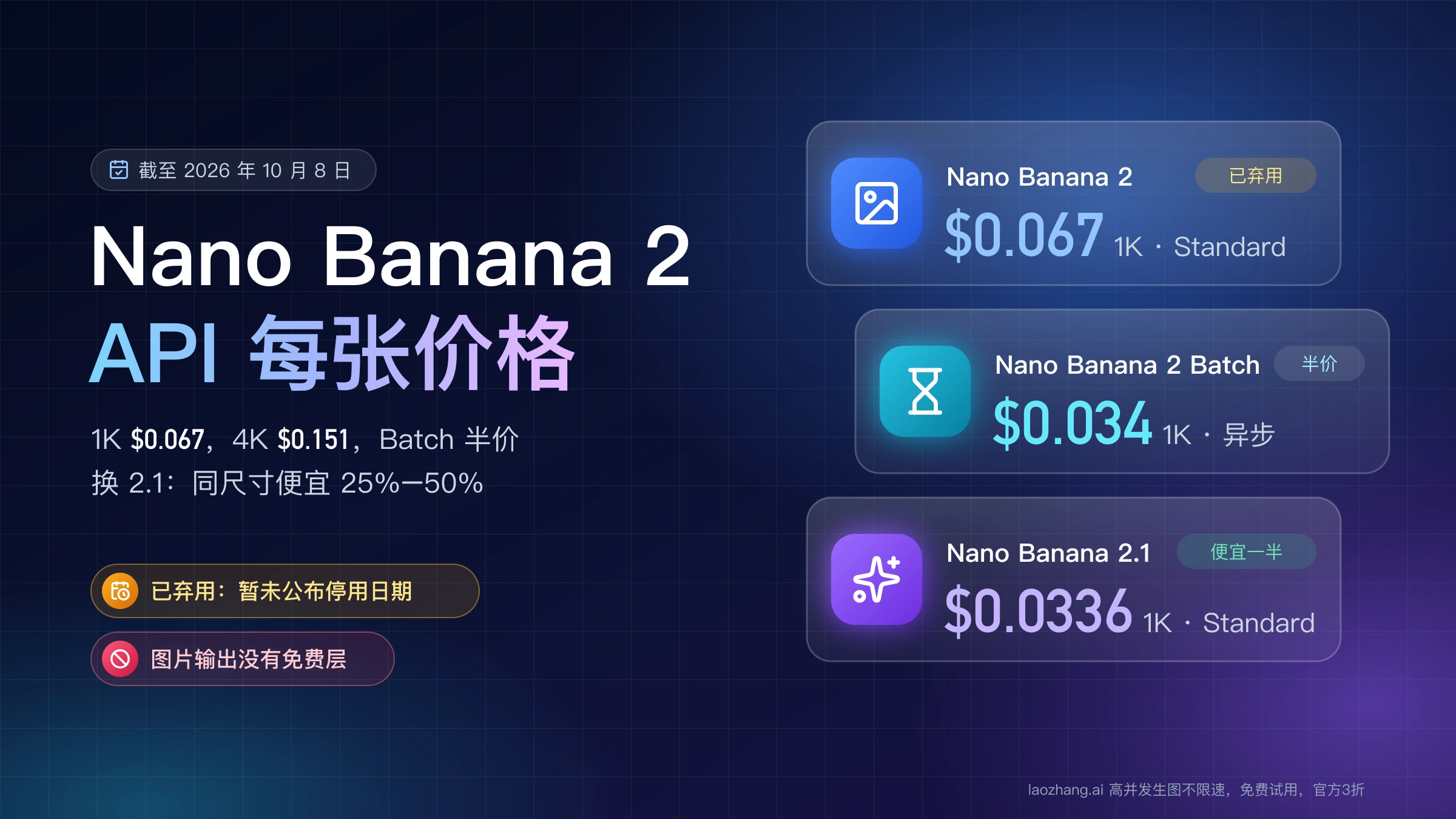 Nano Banana 2 API 1K每张0.067美元、Batch 0.034美元,已弃用且未定停用日,Nano Banana 2.1 1K每张0.0336美元