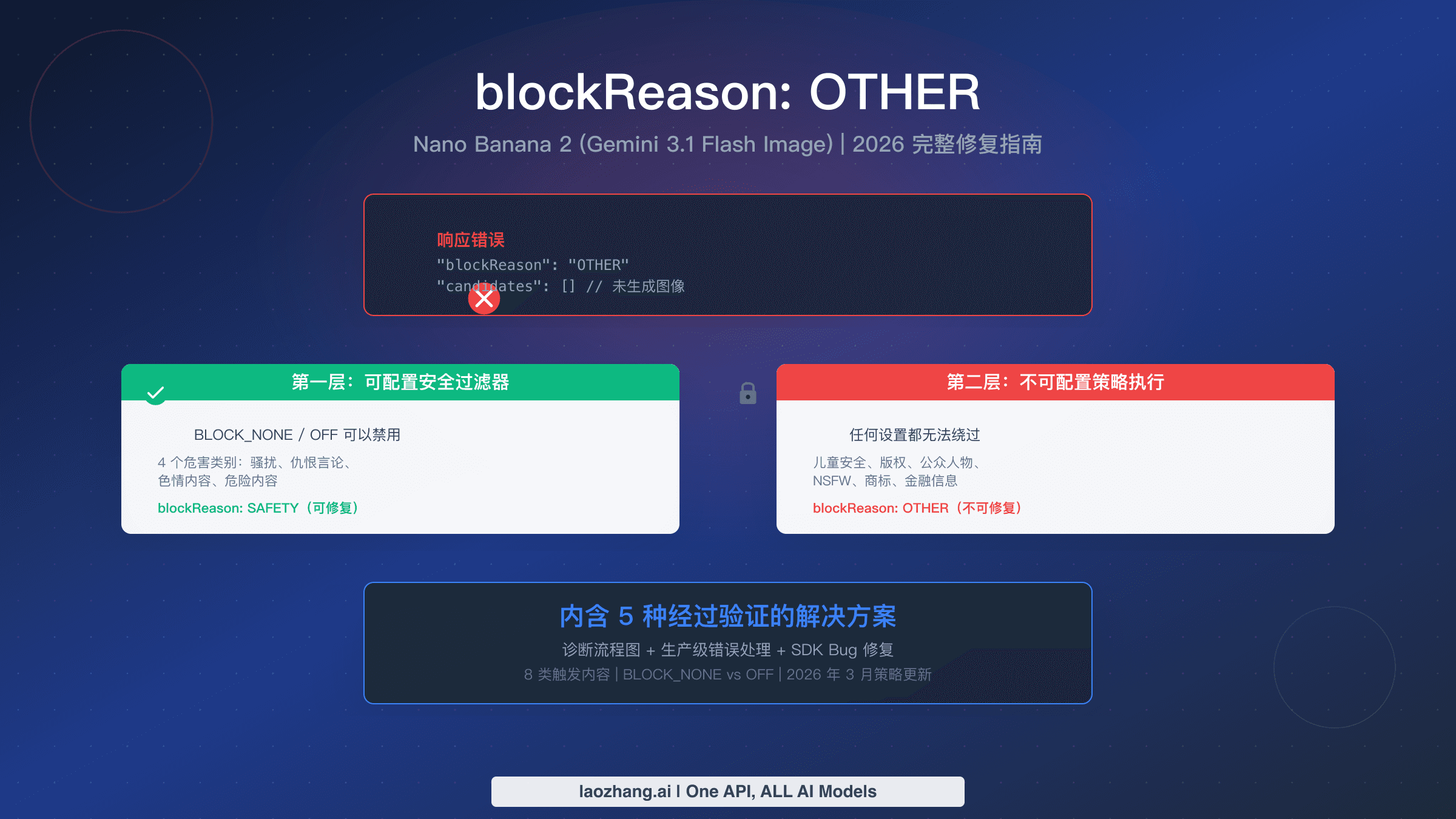 Nano Banana 2 blockReason OTHER 完整修复指南,展示第一层与第二层安全架构的区别