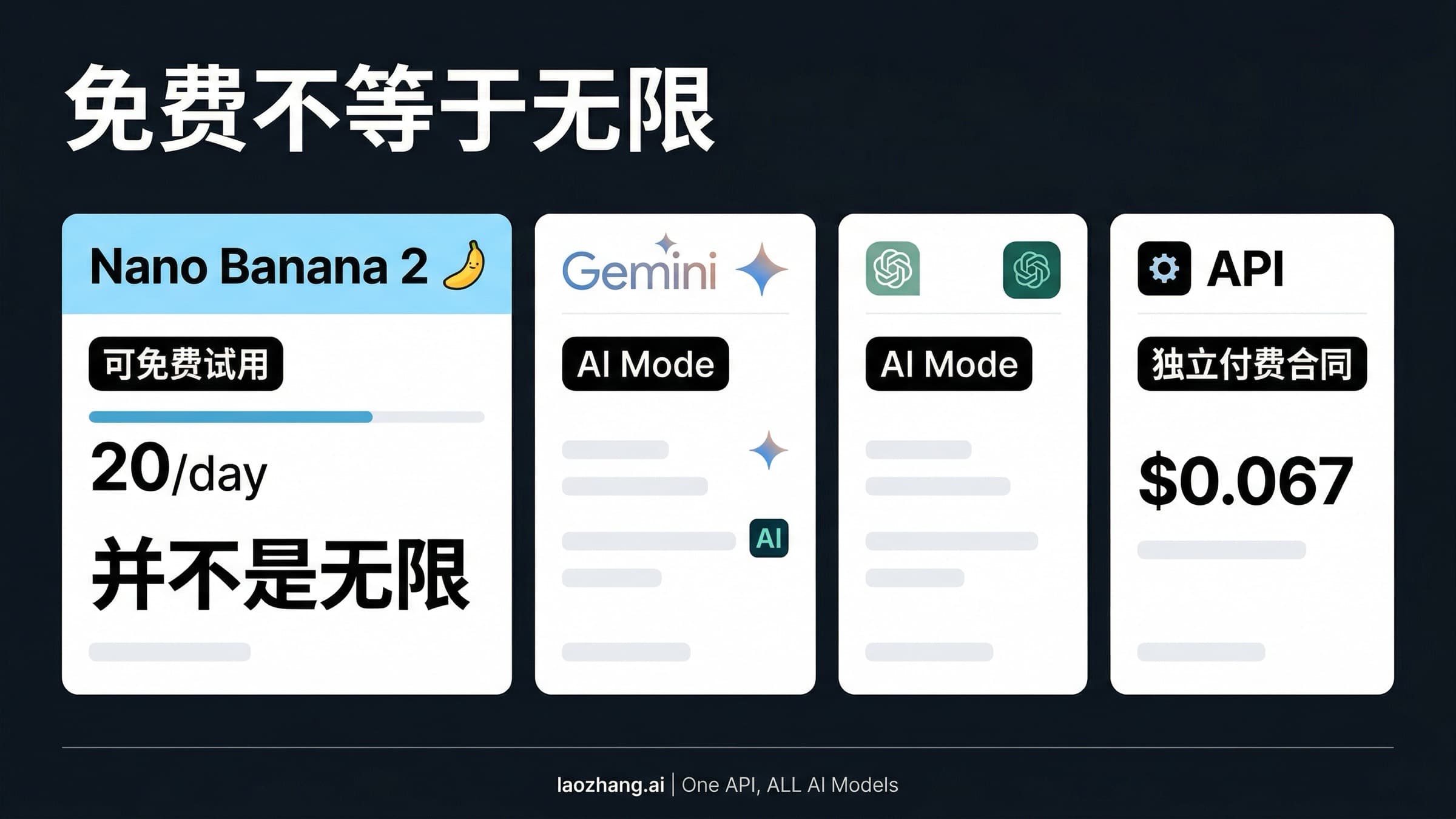 Nano Banana 2 免费无限指南,展示 Google 官方额度、付费 API 和第三方站点合同差异