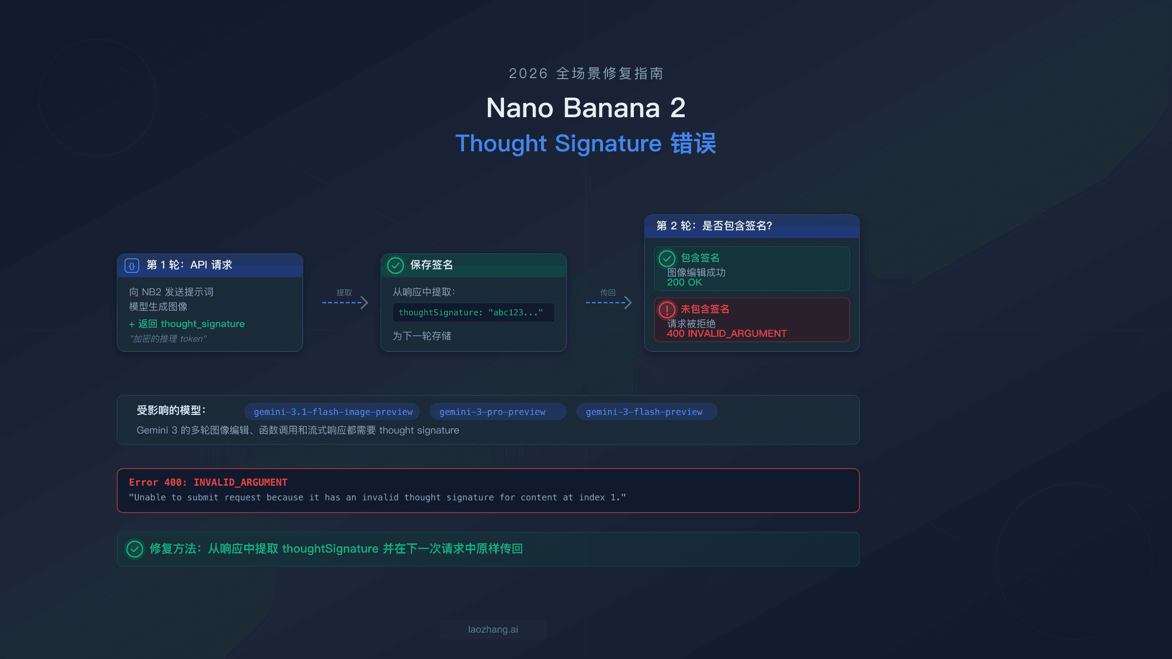 Nano Banana 2 thought signature 错误流程图,展示如何在多轮对话中提取和传回签名