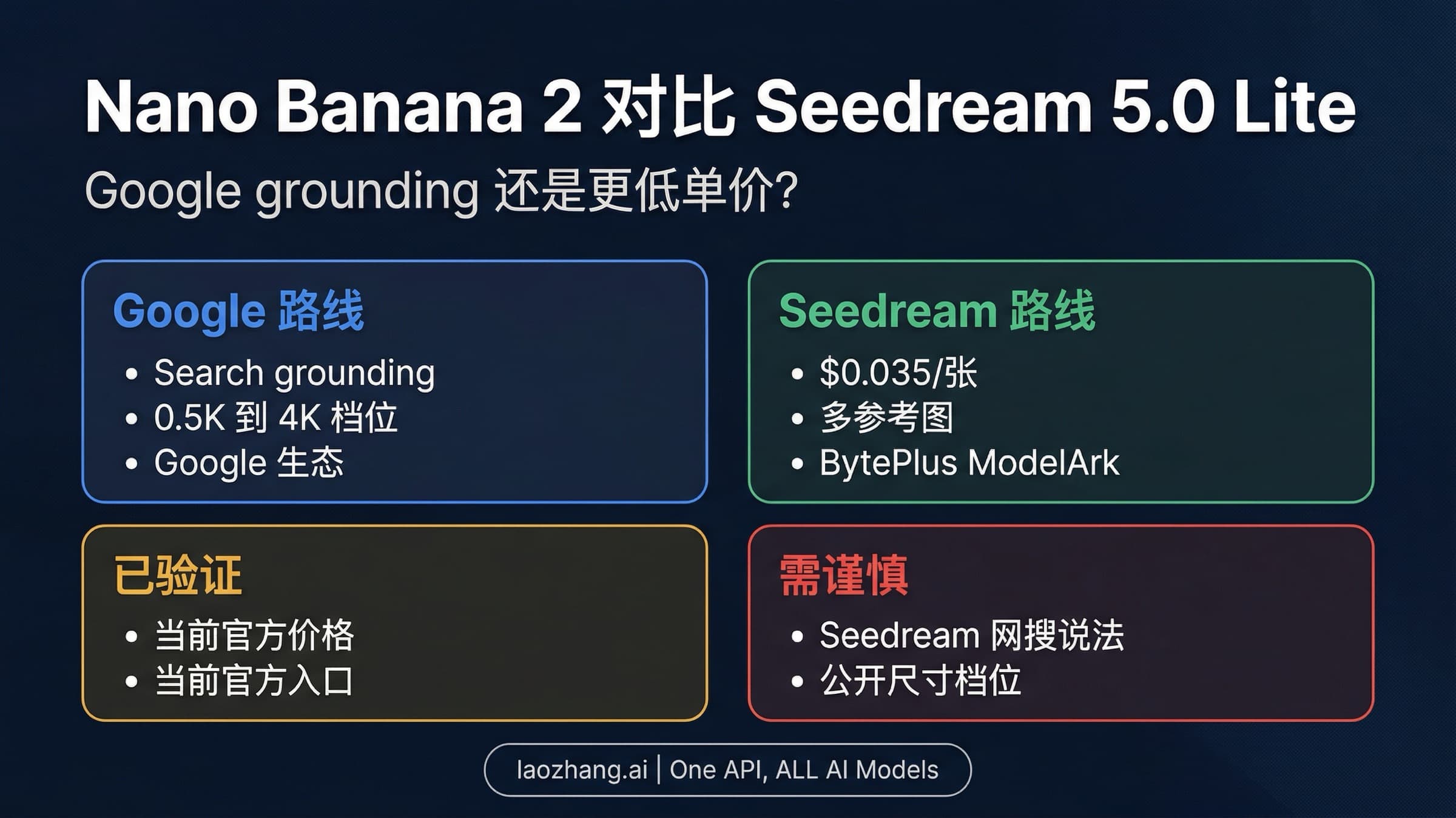 Gemini 3.1 Flash Image Preview 与 Seedream 5.0 Lite 的已核实路线对比图