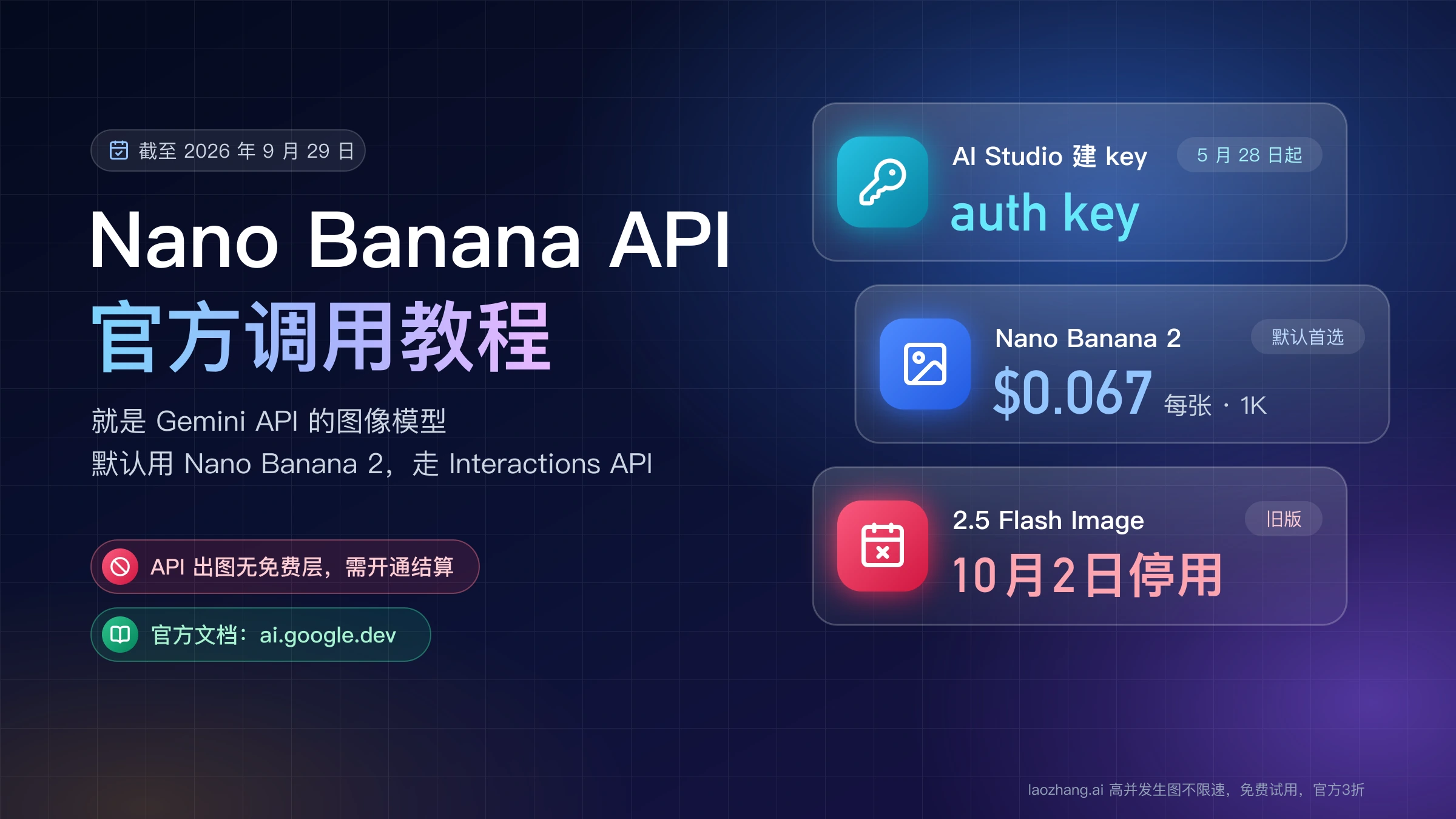 Nano Banana API 官方调用教程封面:AI Studio 新建 auth key,默认 Nano Banana 2 每张 1K 图 0.067 美元,2.5 Flash Image 10 月 2 日停用,API 出图无免费层