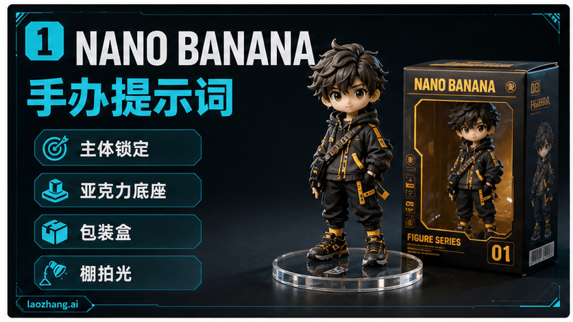 Nano Banana 手办提示词流程板,展示主体锁定、亚克力底座、包装盒和灯光模块
