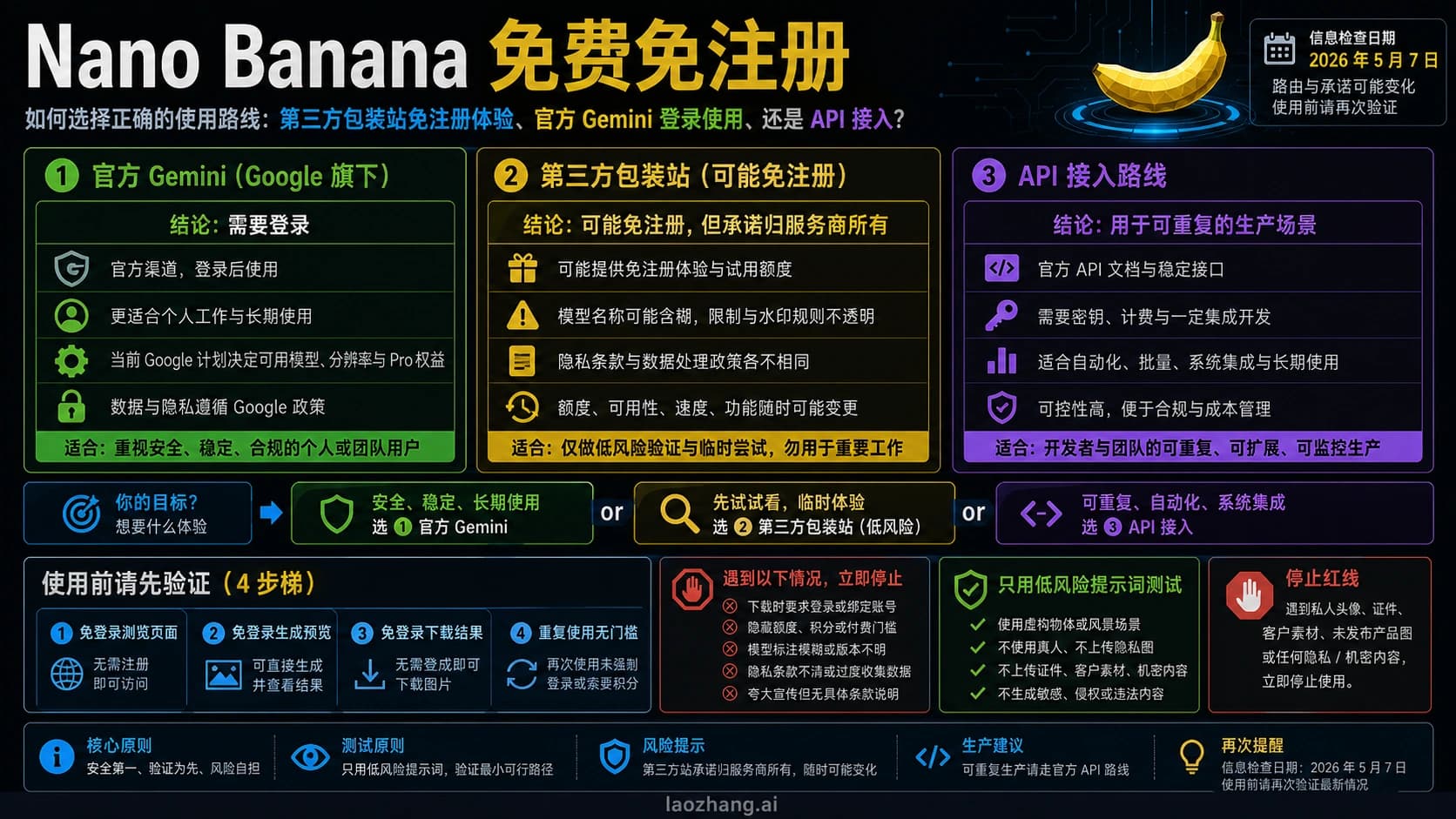 Nano Banana 免费免注册路线图,对比第三方包装站、官方 Gemini 登录和 API 回退