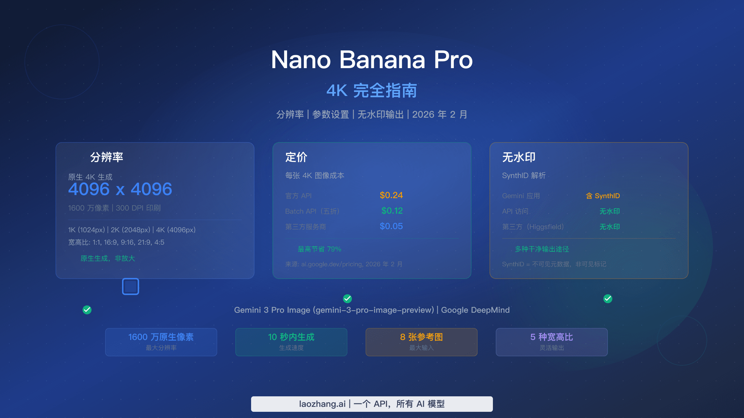 Nano Banana Pro 4K 完全指南,涵盖分辨率、参数设置与无水印输出