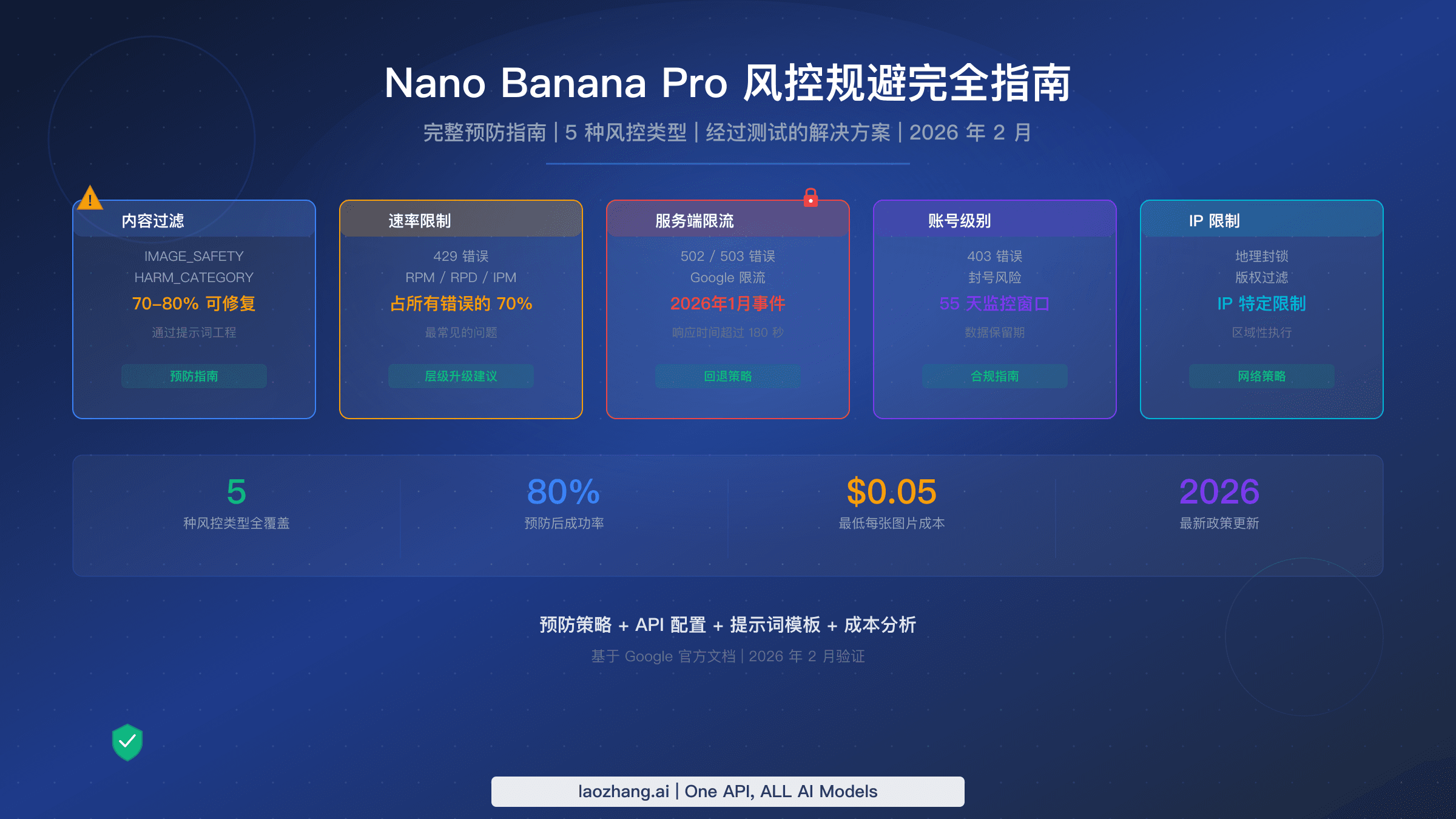 Nano Banana Pro 风控规避完全指南,涵盖 5 种风控类型