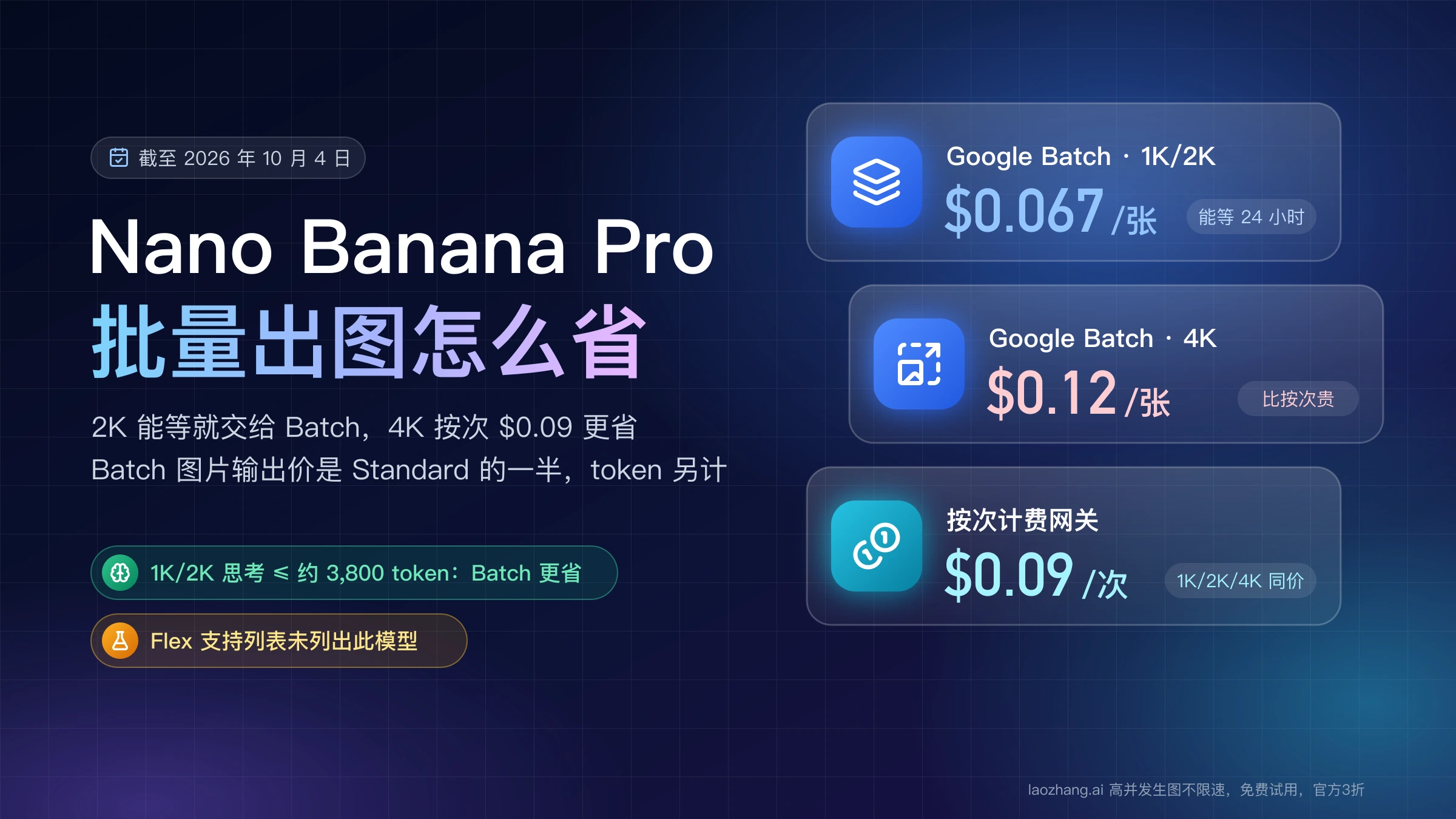 Nano Banana Pro 批量出图成本封面:Google Batch 1K/2K 每张 $0.067、4K 每张 $0.12,按次计费网关不分尺寸每次 $0.09