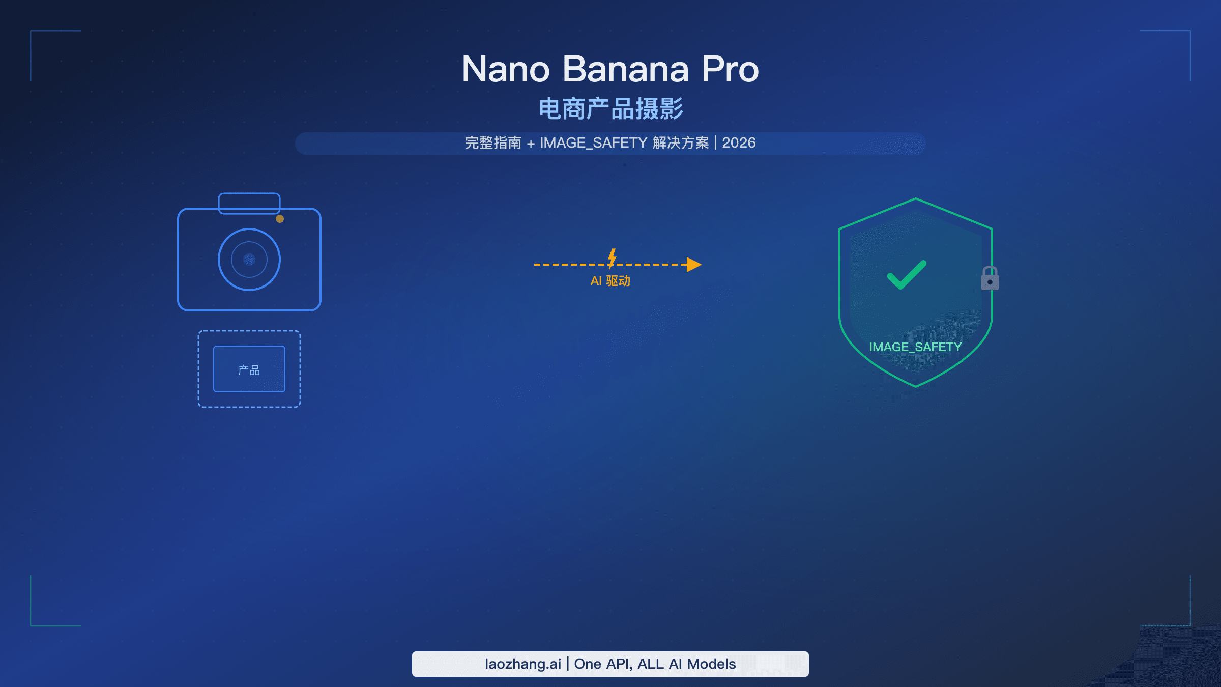 Nano Banana Pro 电商产品摄影完整指南及 IMAGE_SAFETY 解决方案