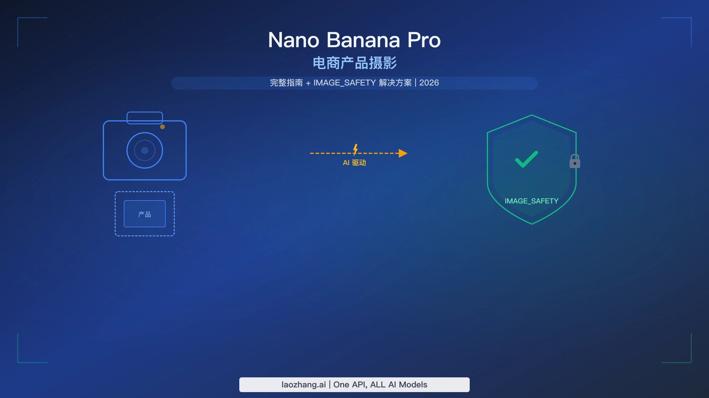 Nano Banana Pro 电商产品摄影与 IMAGE_SAFETY 主题封面