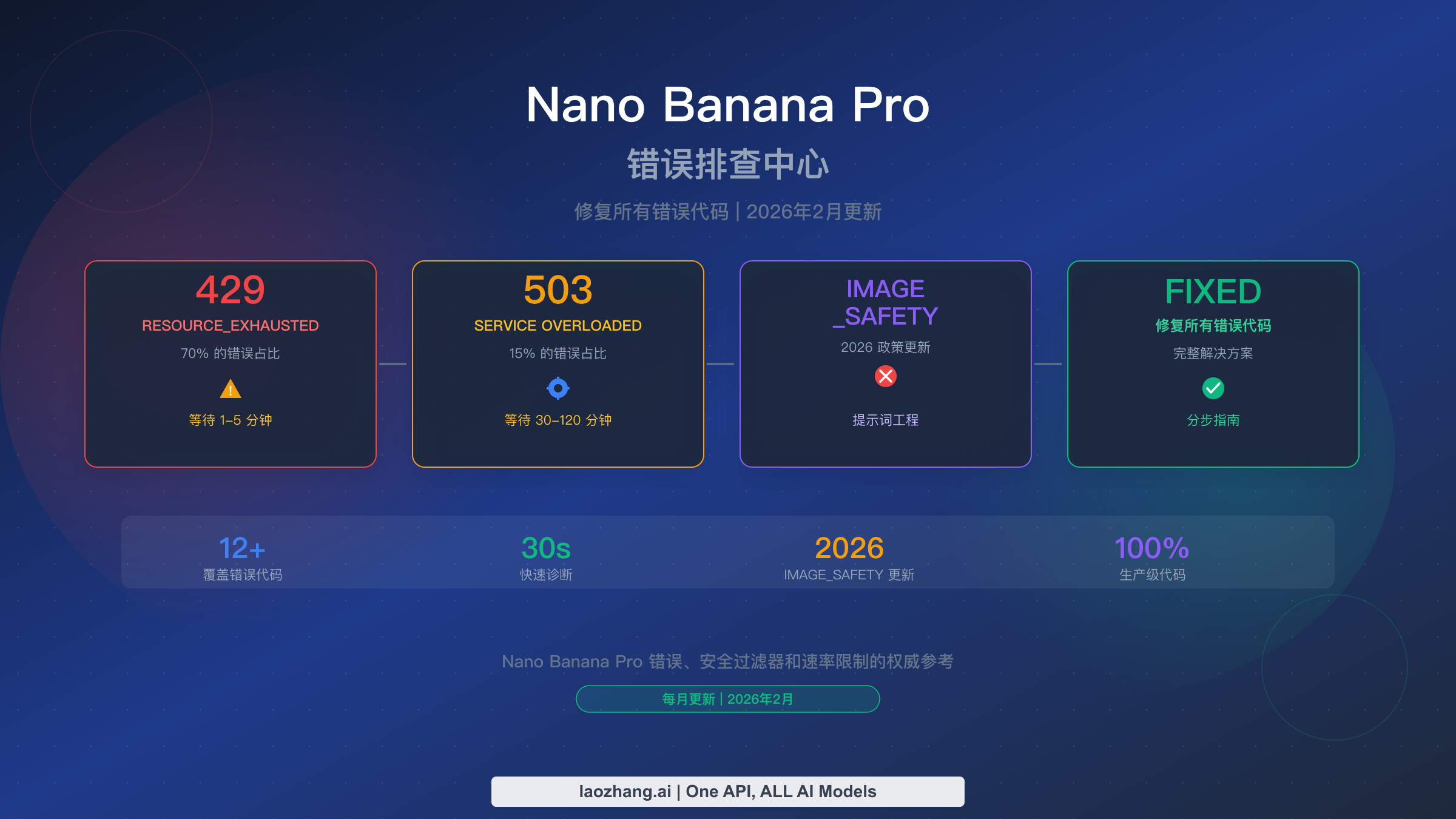 Nano Banana Pro 错误排查中心涵盖所有错误代码及解决方案