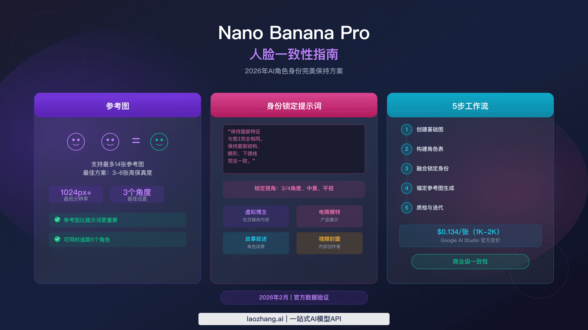Nano Banana Pro 人脸一致性完全指南展示参考图、身份锁定和量产工作流