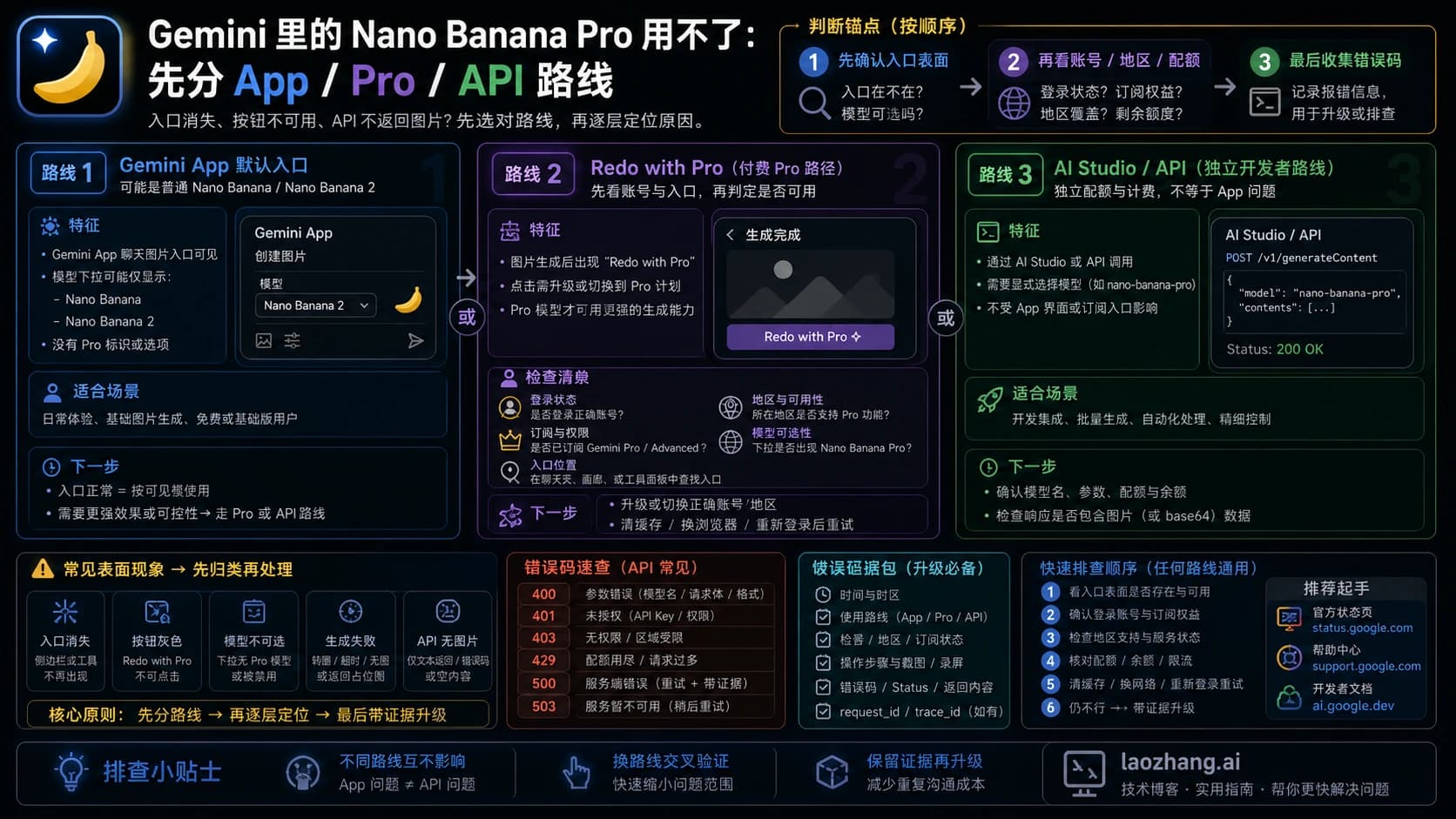 Gemini 中 Nano Banana Pro 不工作时的路线、配额、会话和 API 分流图