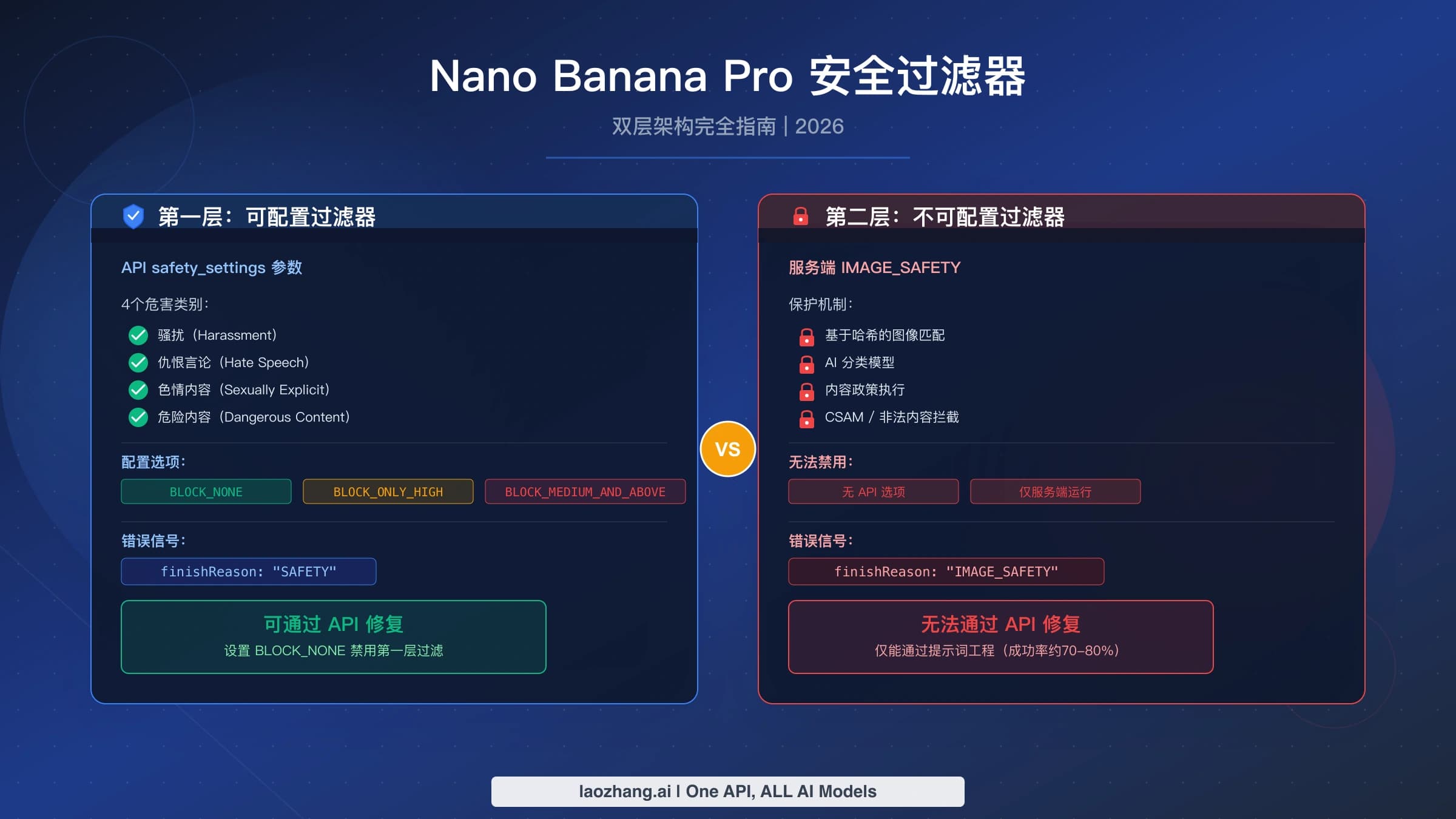 Nano Banana Pro 安全过滤器指南封面
