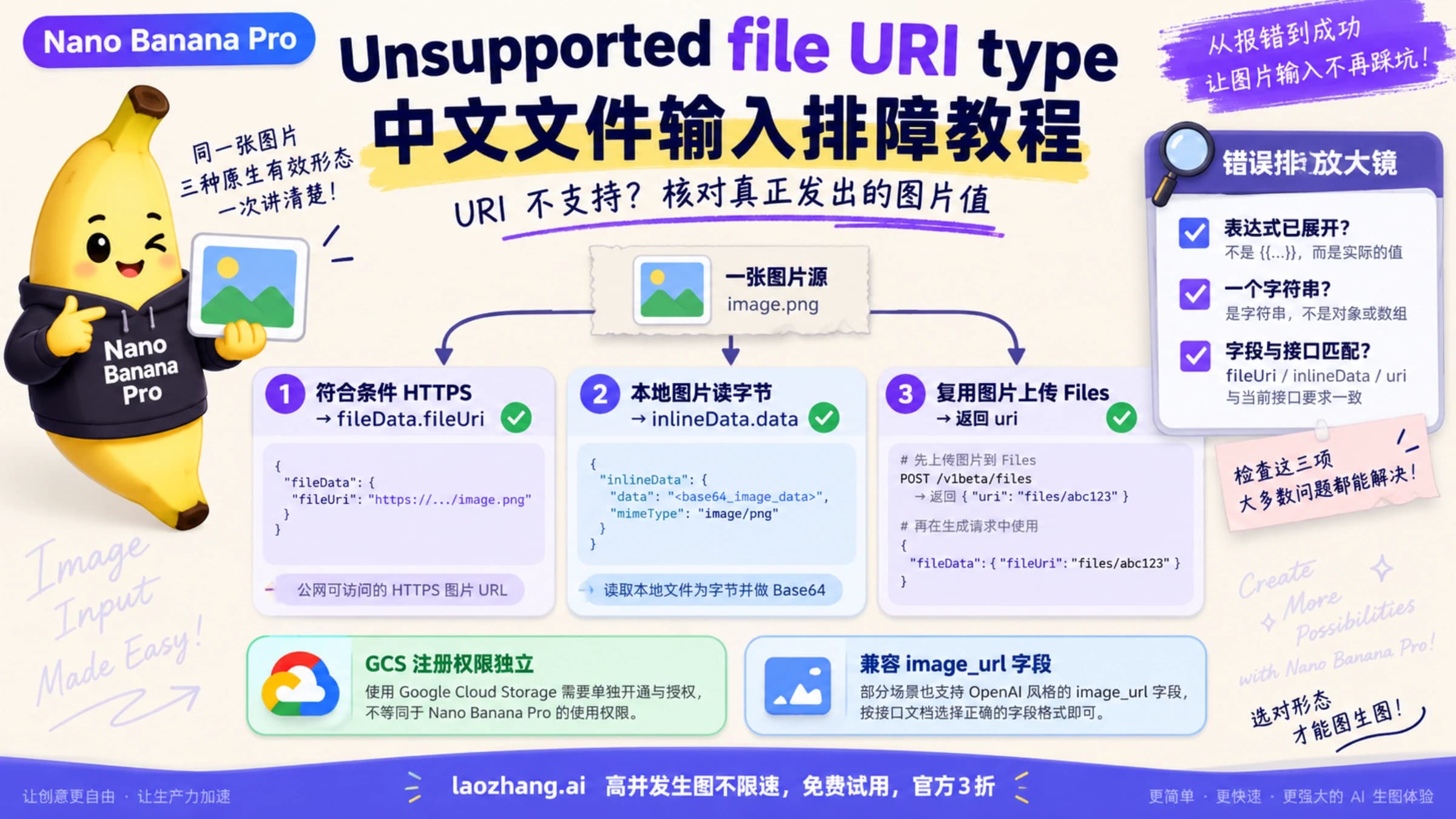 原生 Gemini 的 HTTPS、内联字节和 Files 返回 URI 三种输入路线主题图。