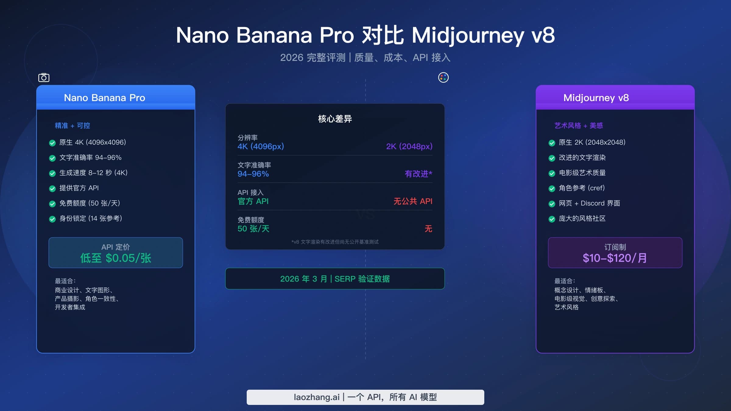 Nano Banana Pro 与 Midjourney 图片创作工具对比