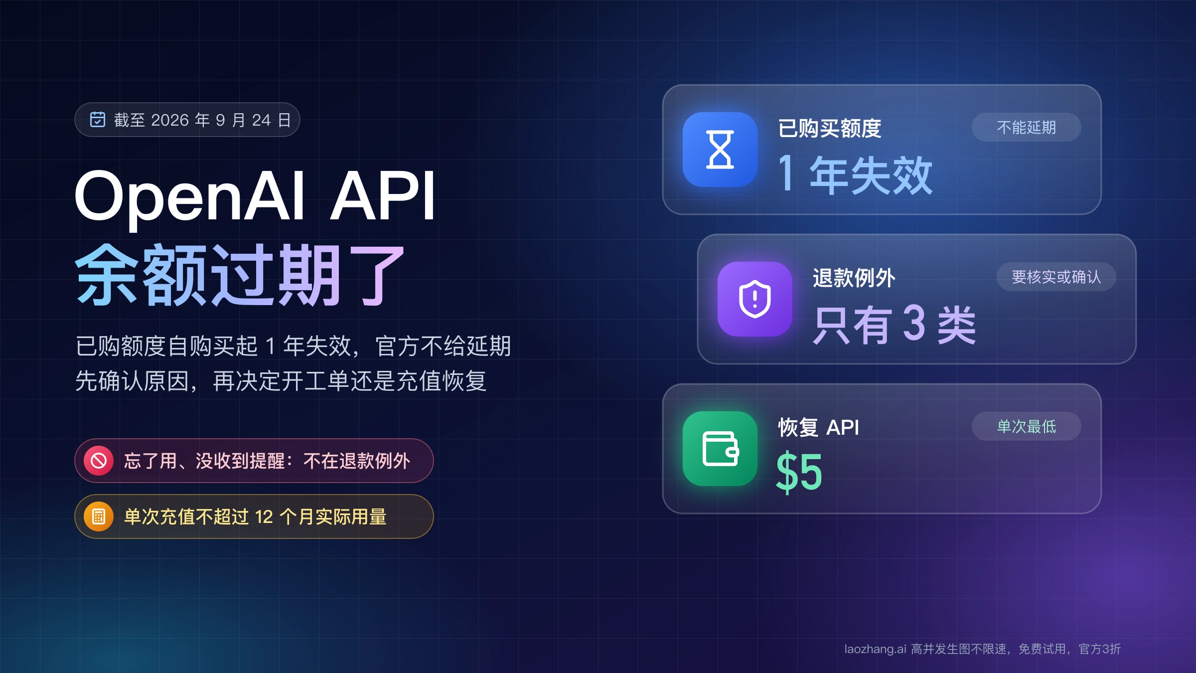 OpenAI API 余额过期封面:已购买额度 1 年失效且不能延期,退款例外只有 3 类,恢复 API 单次最低充 $5