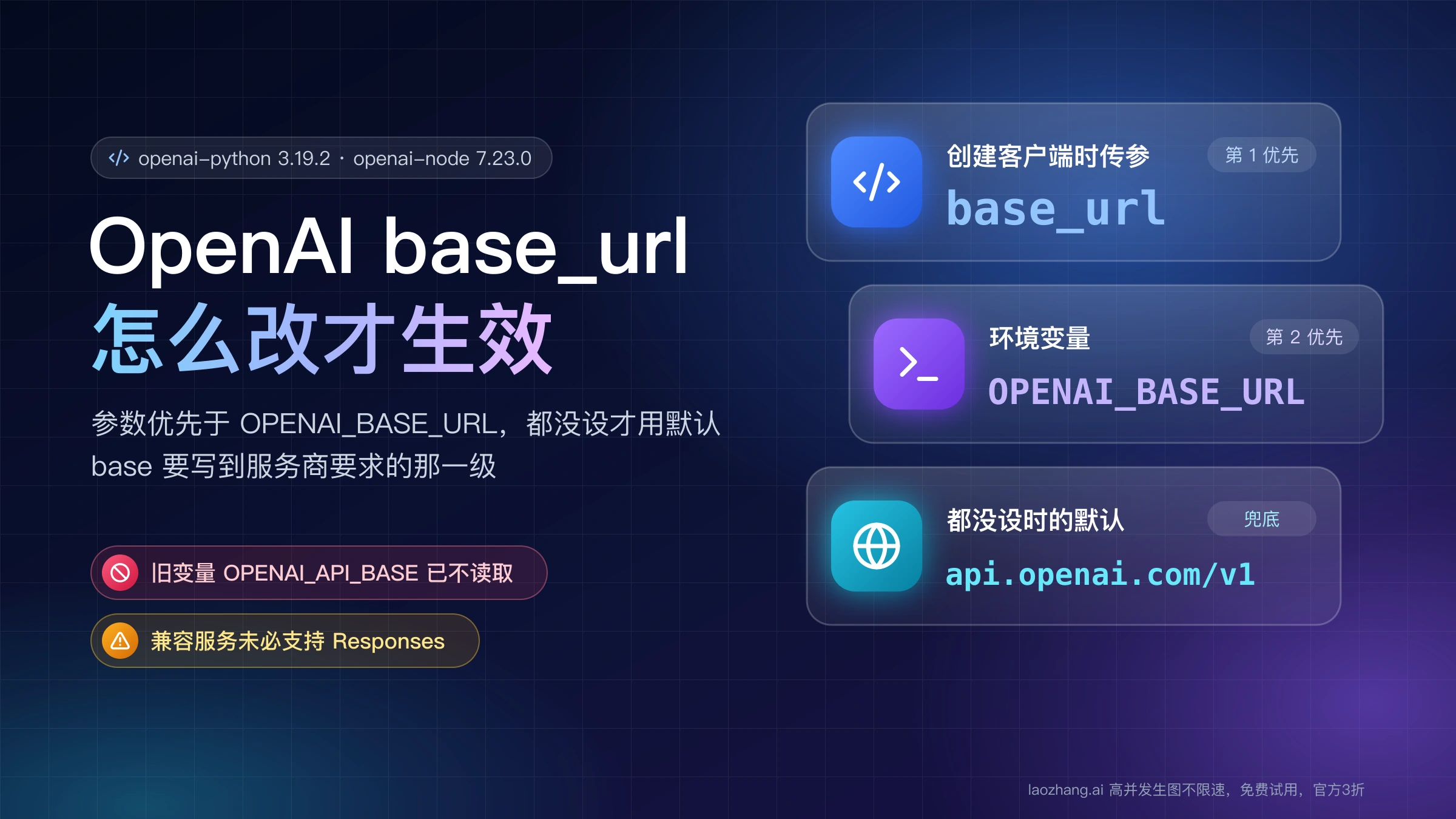 OpenAI base_url 生效顺序:base_url 参数优先,其次 OPENAI_BASE_URL,都没设时用 api.openai.com/v1